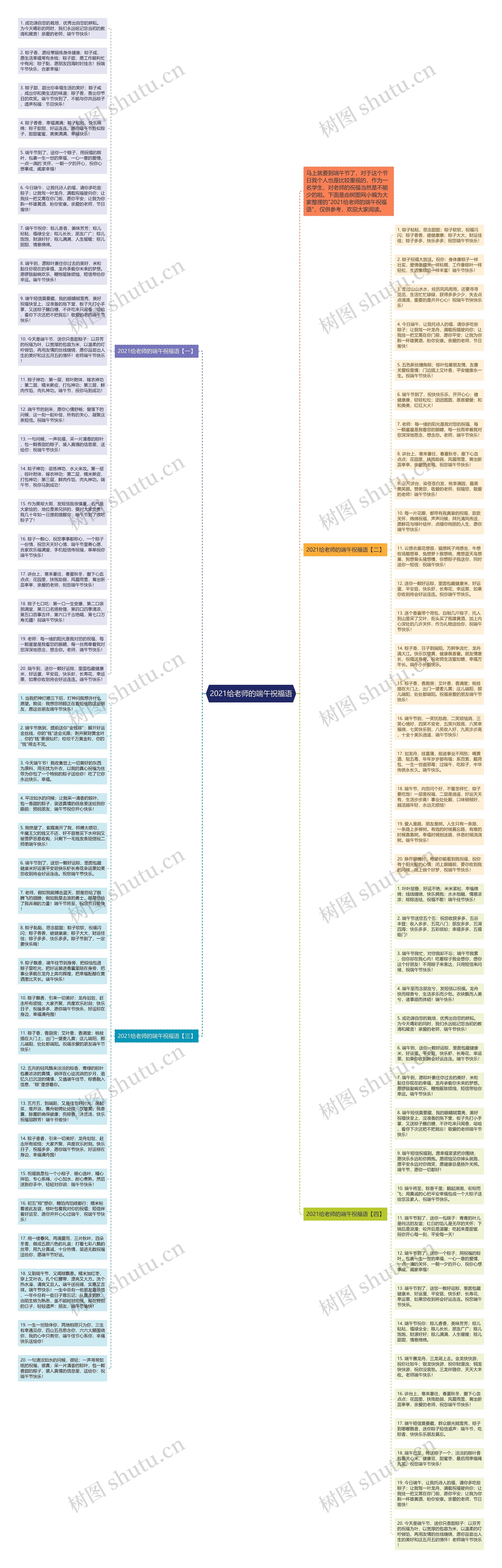 2021给老师的端午祝福语思维导图