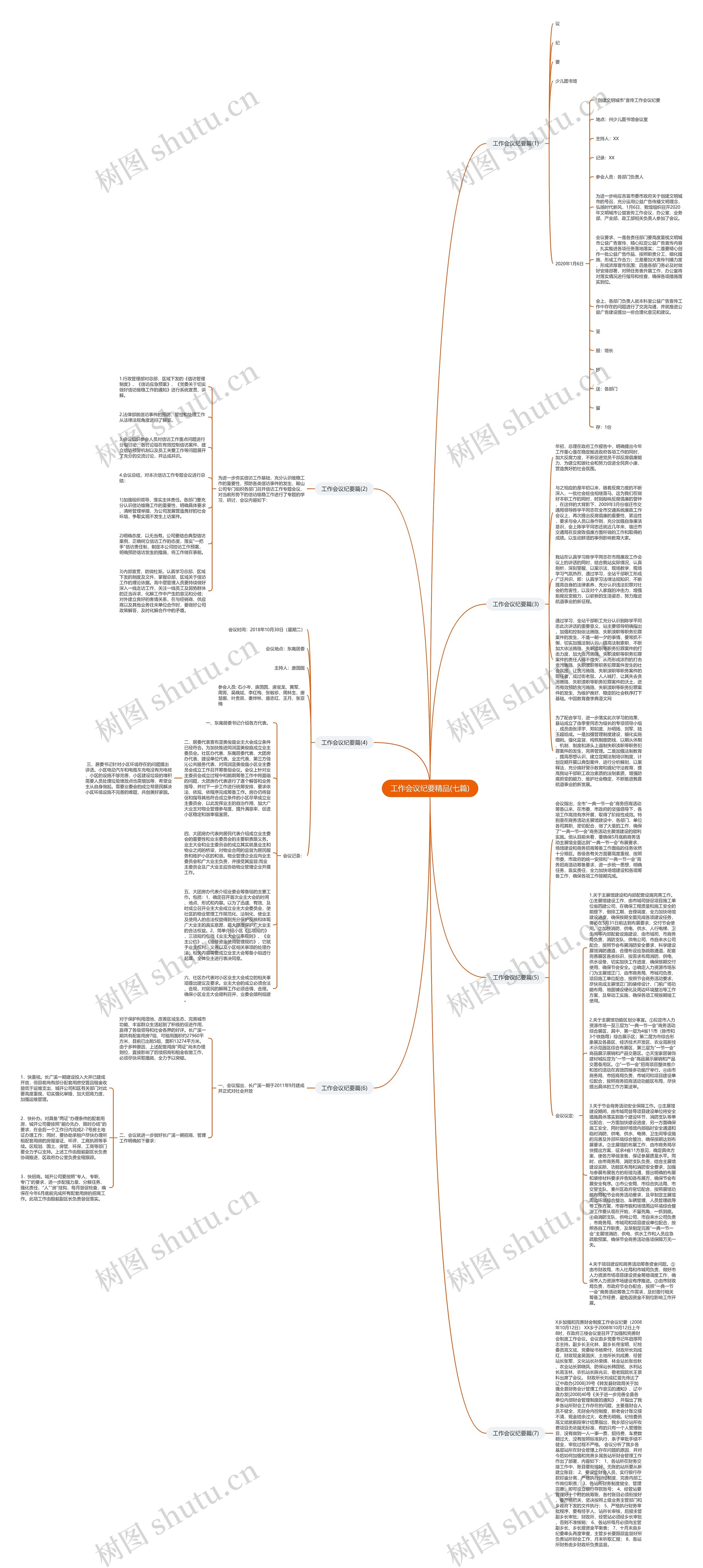 工作会议纪要精品(七篇)思维导图