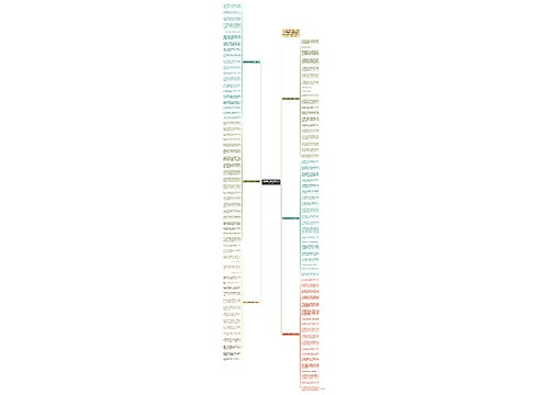 结婚祝福语简短精辟句子(119句)思维导图