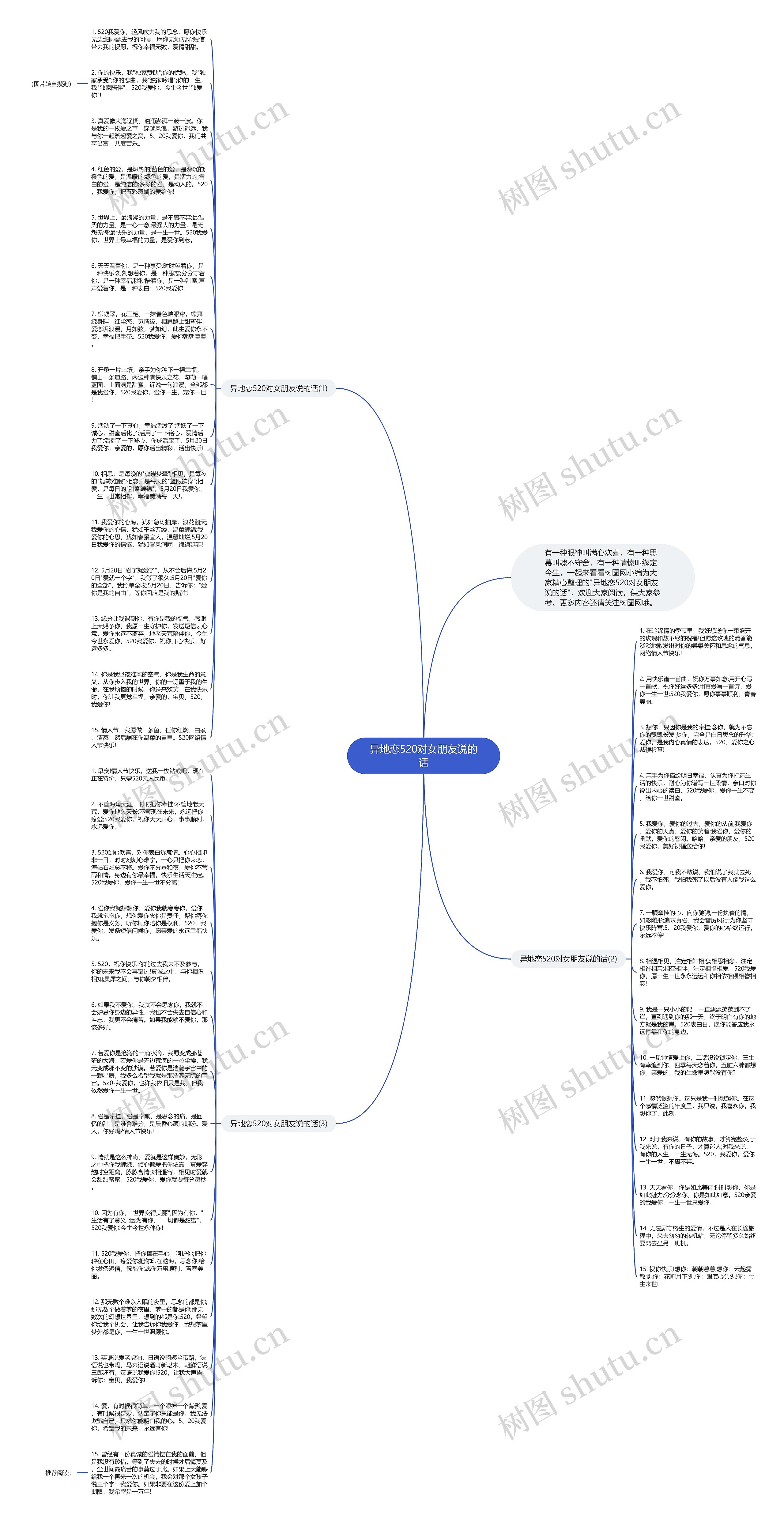 异地恋520对女朋友说的话思维导图