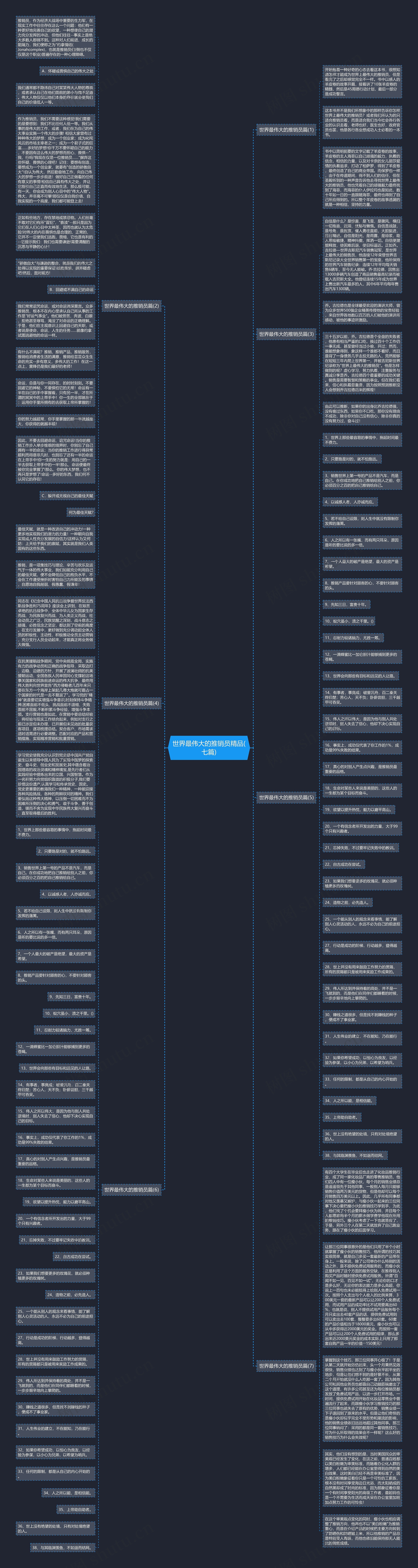 世界最伟大的推销员精品(七篇)思维导图