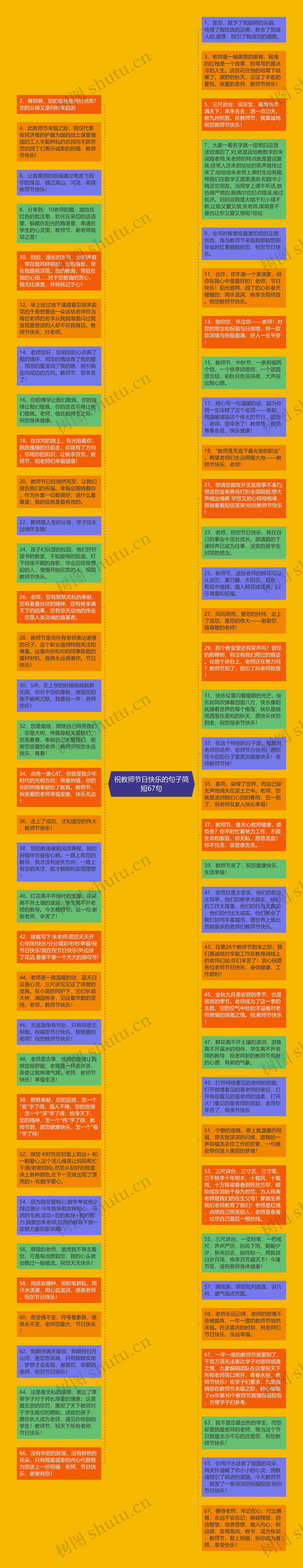 祝教师节日快乐的句子简短67句思维导图