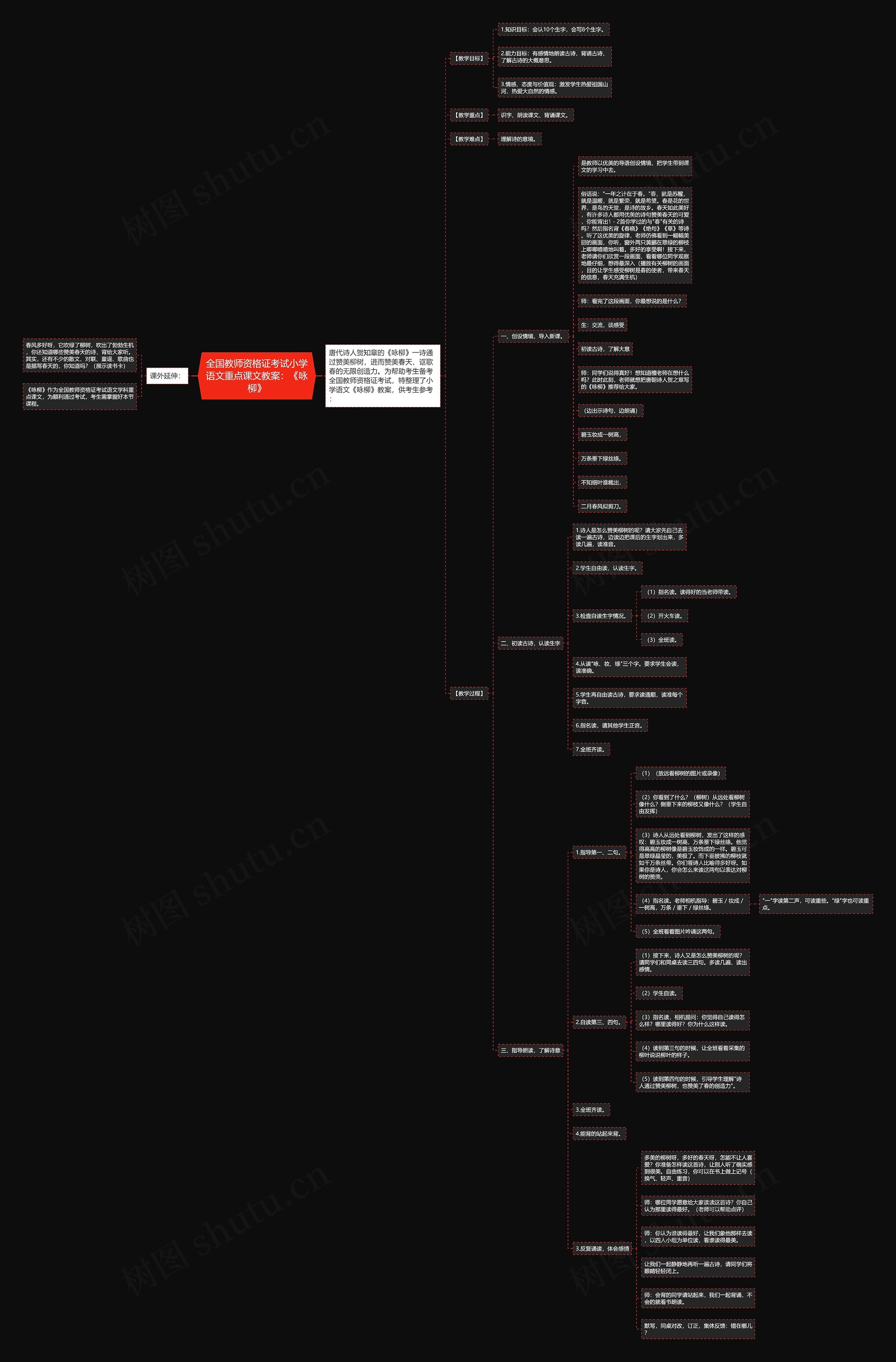 全国教师资格证考试小学语文重点课文教案：《咏柳》