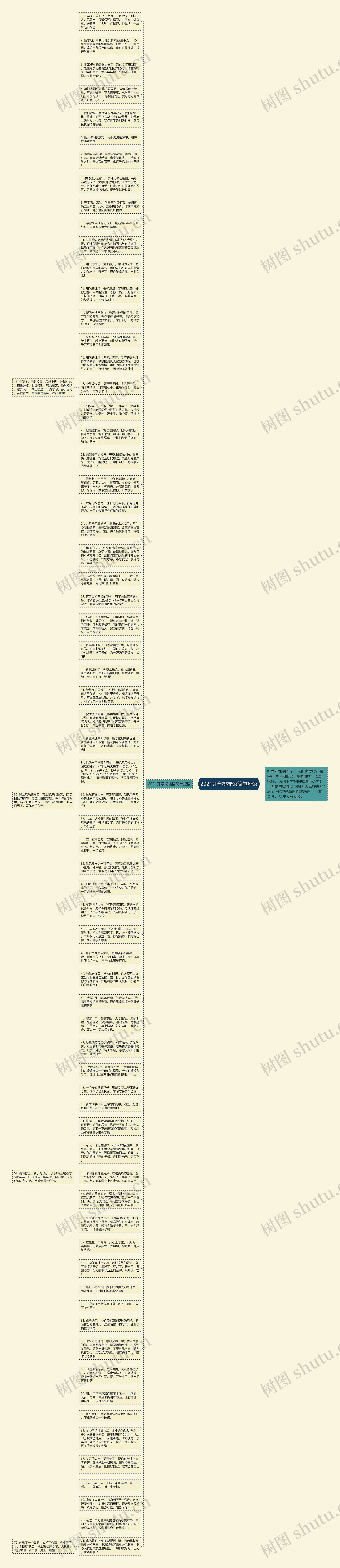 2021开学祝福语简单短语思维导图