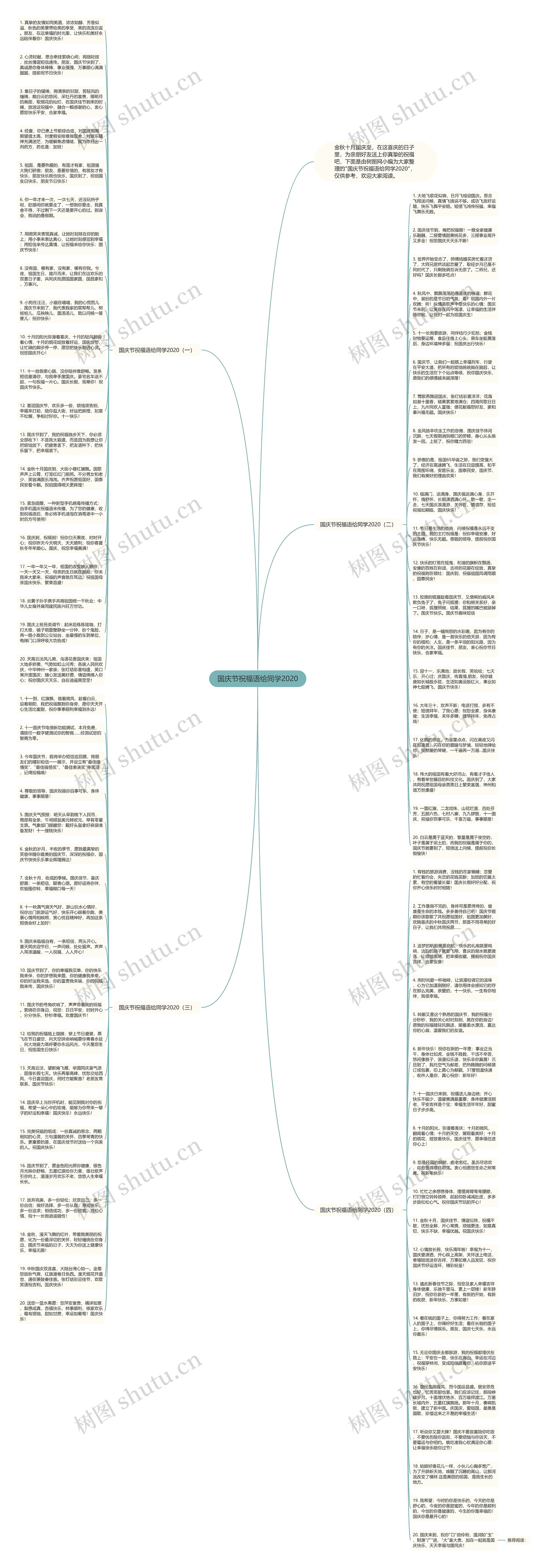 国庆节祝福语给同学2020思维导图