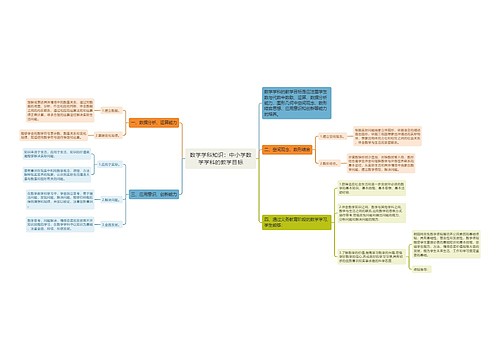 数学学科知识：中小学数学学科的教学目标