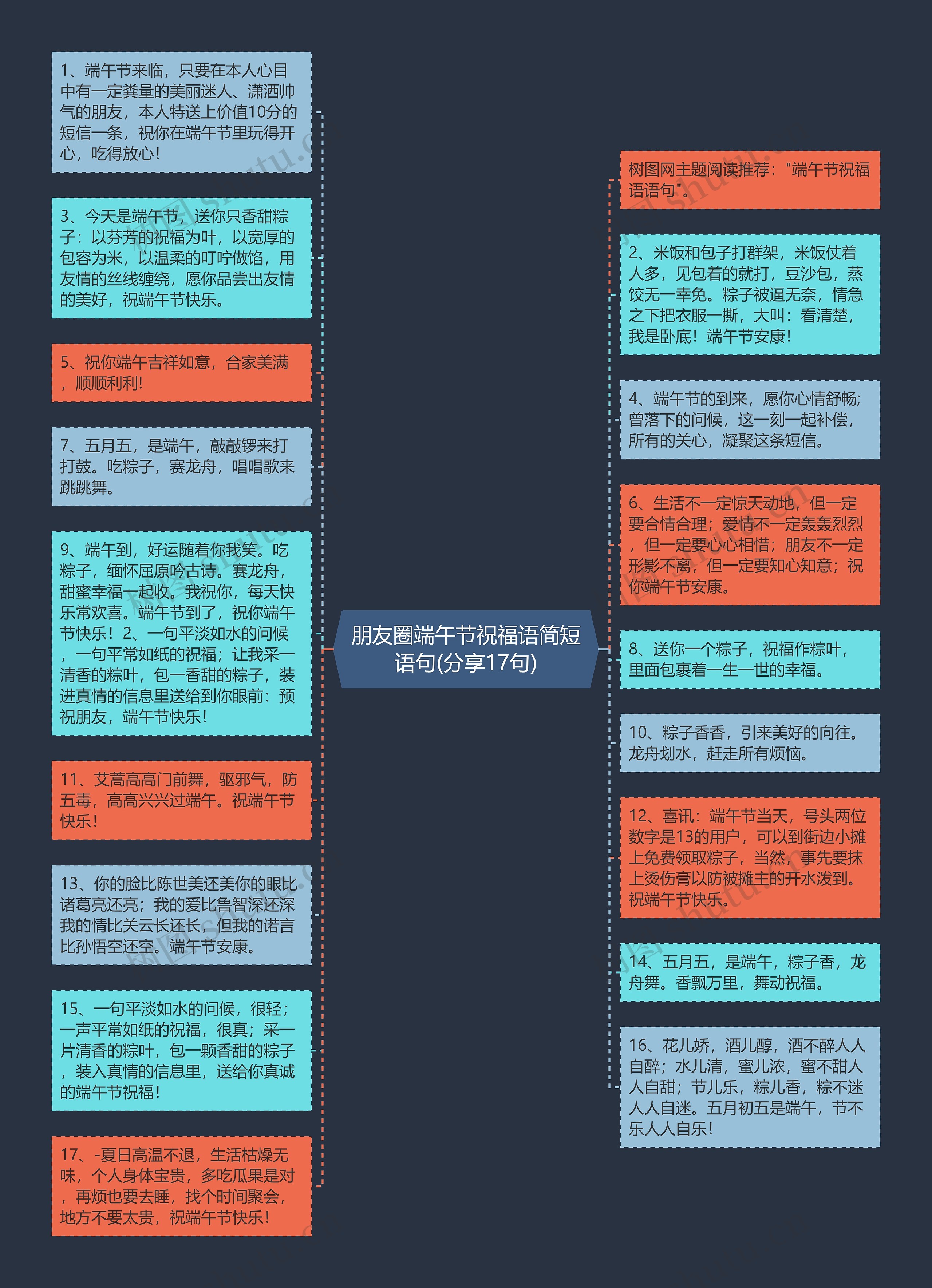 朋友圈端午节祝福语简短语句(分享17句)思维导图