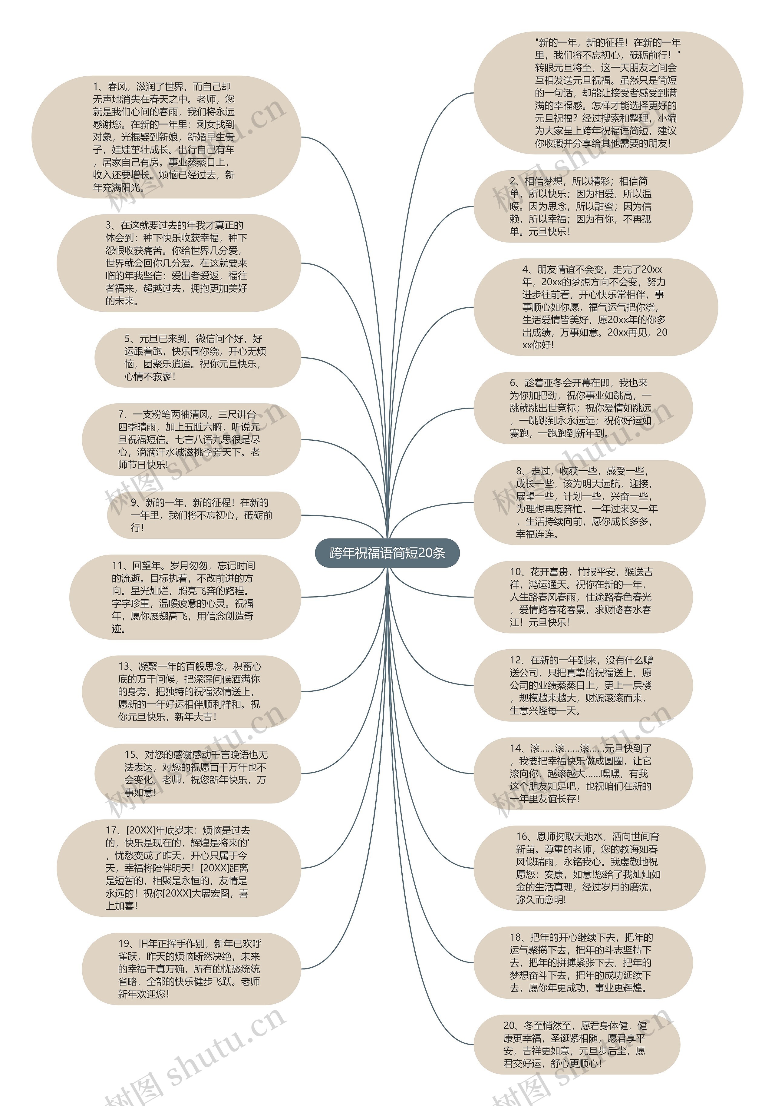跨年祝福语简短20条思维导图