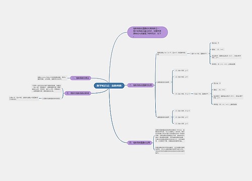 数学知识点:指数函数 数学知识点:指数函数