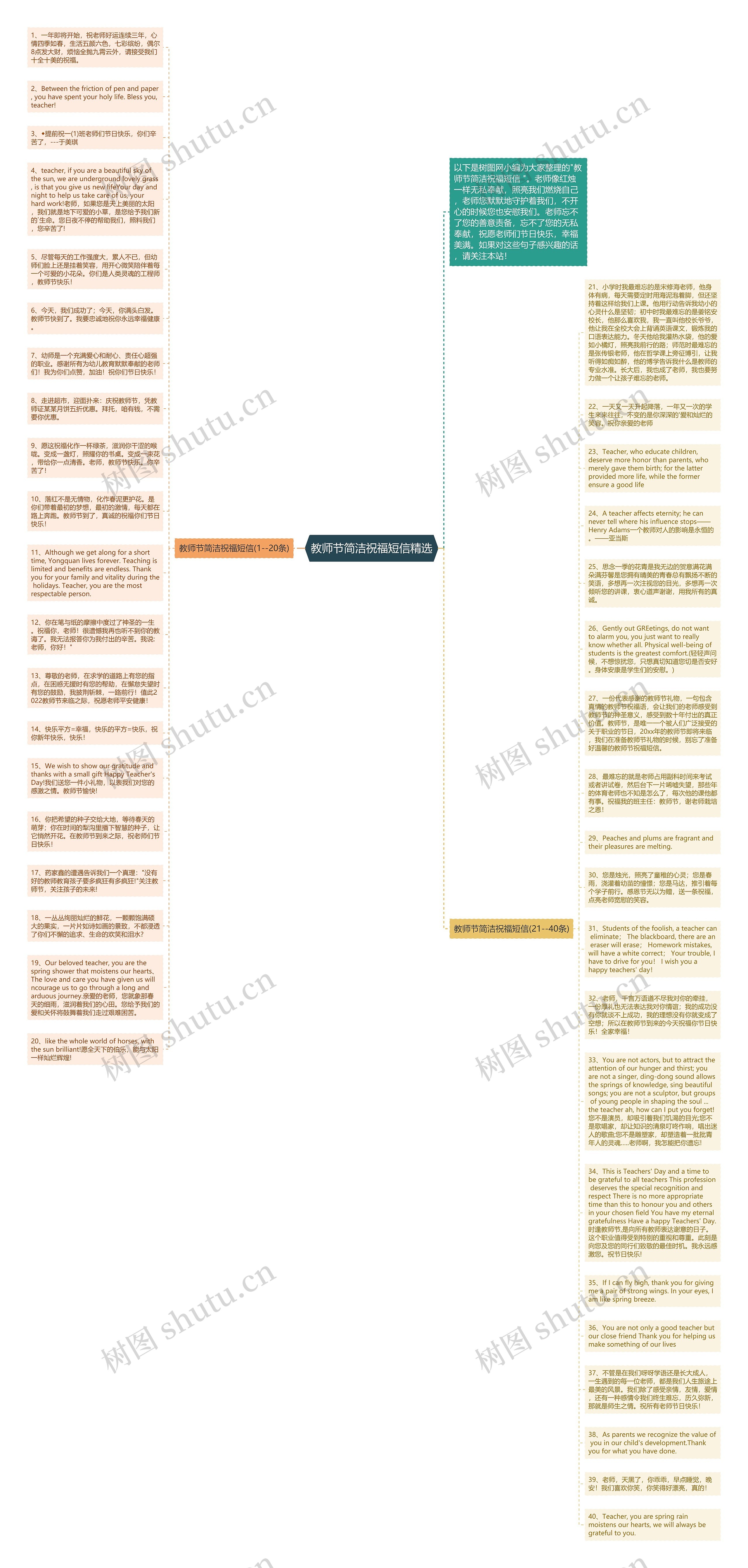 教师节简洁祝福短信精选思维导图