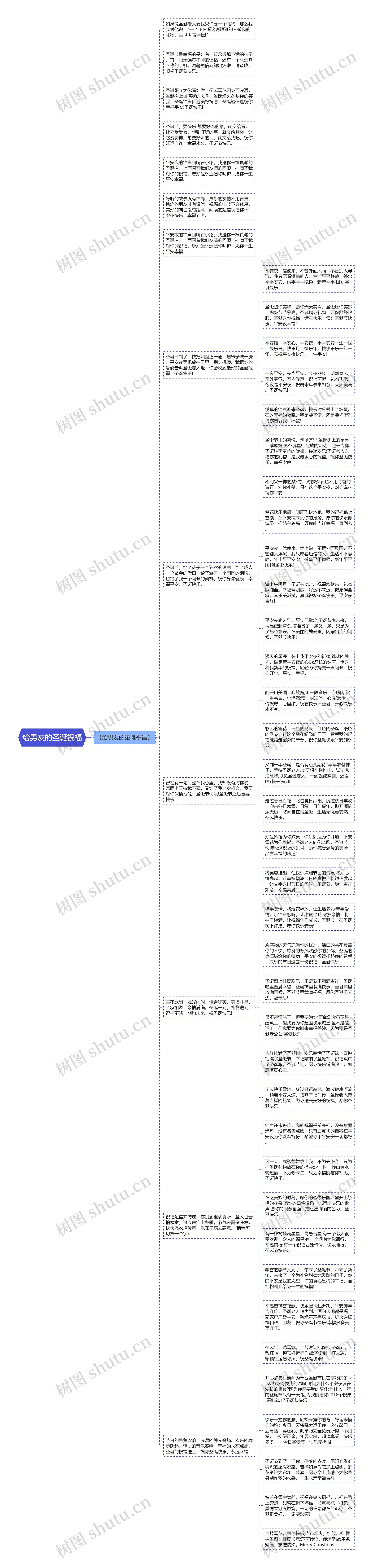给男友的圣诞祝福思维导图