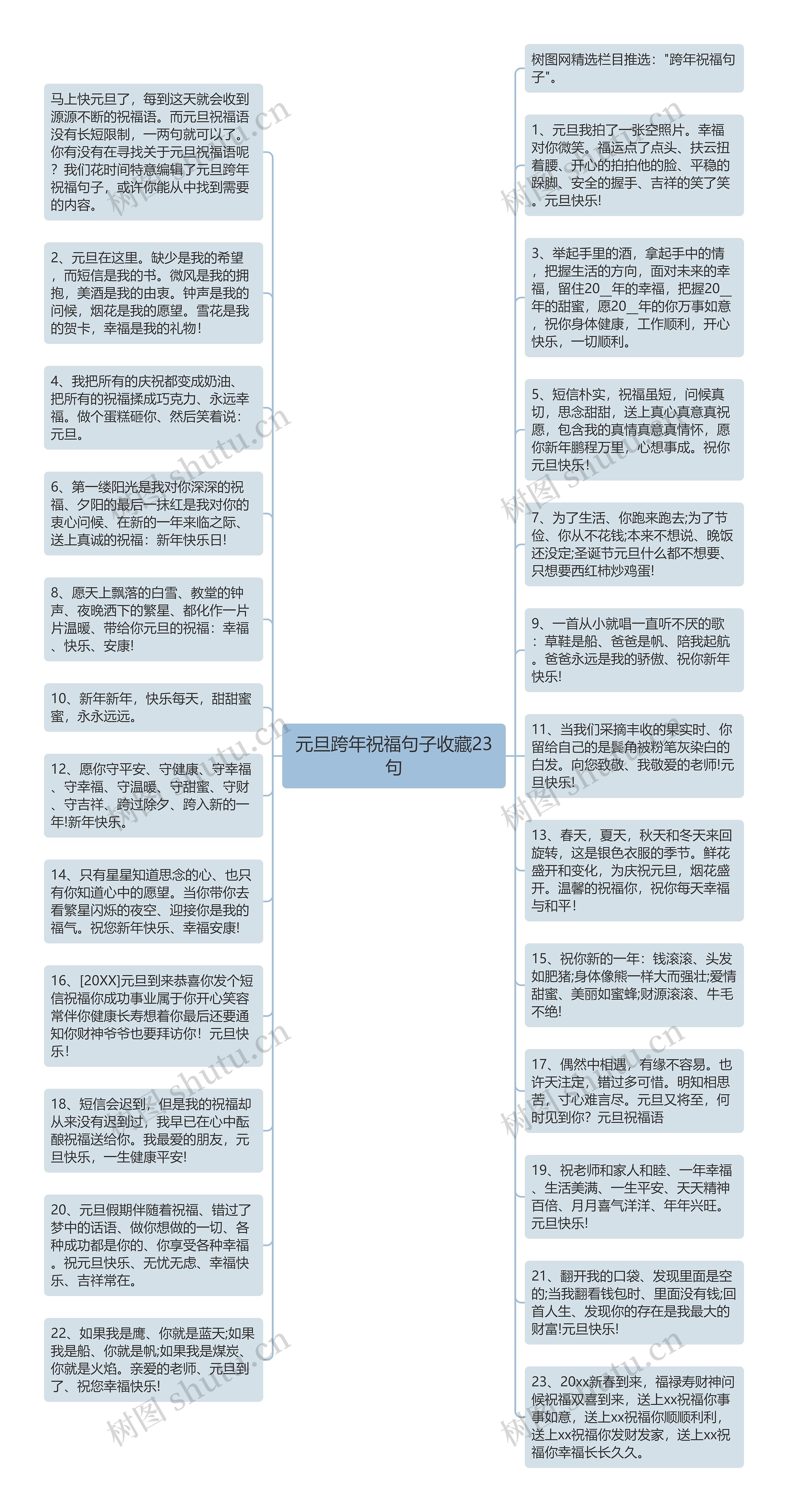 元旦跨年祝福句子收藏23句思维导图