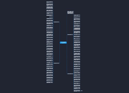 一句简短的结婚祝福语（合集70句）思维导图