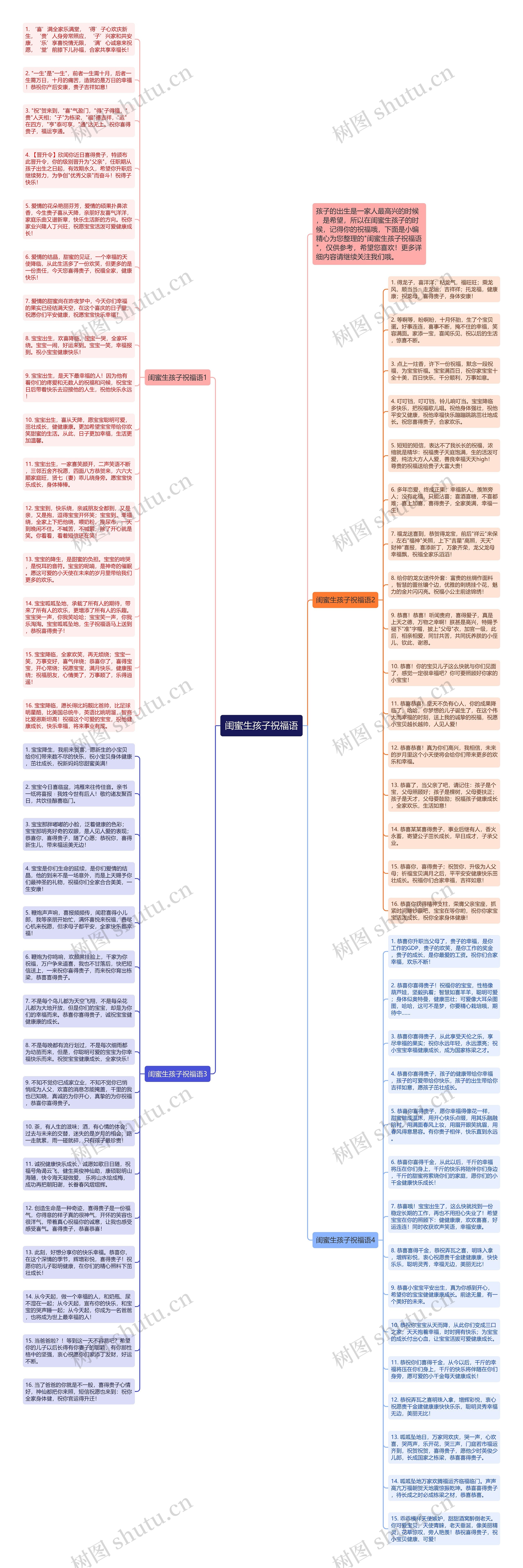 闺蜜生孩子祝福语思维导图