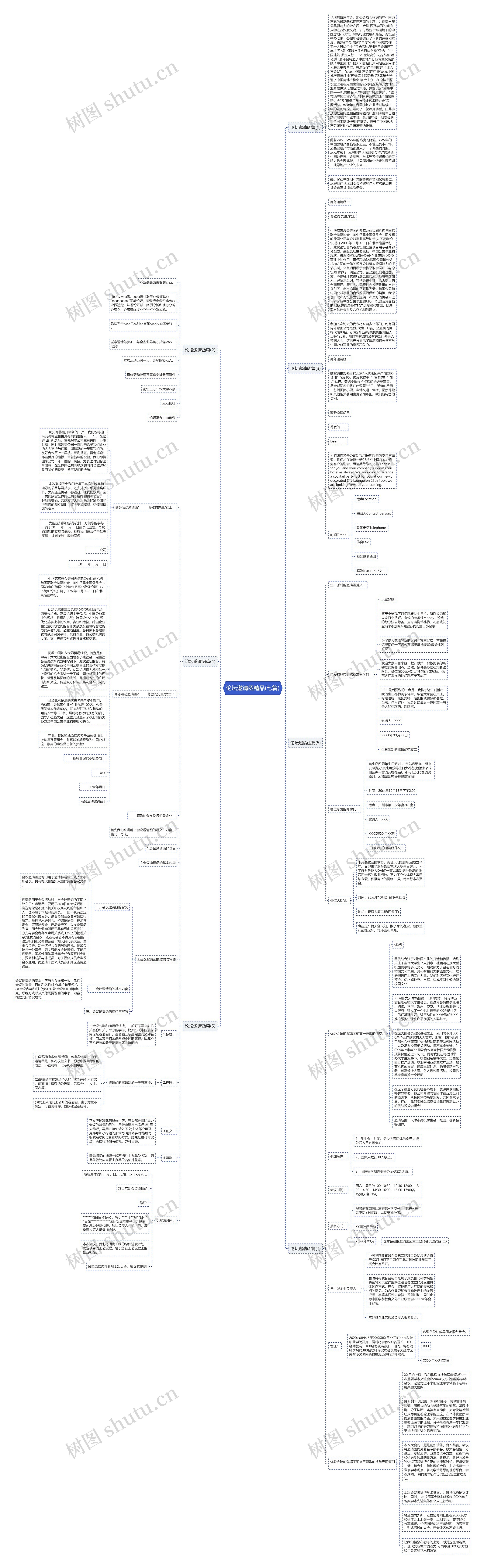 论坛邀请函精品(七篇)思维导图