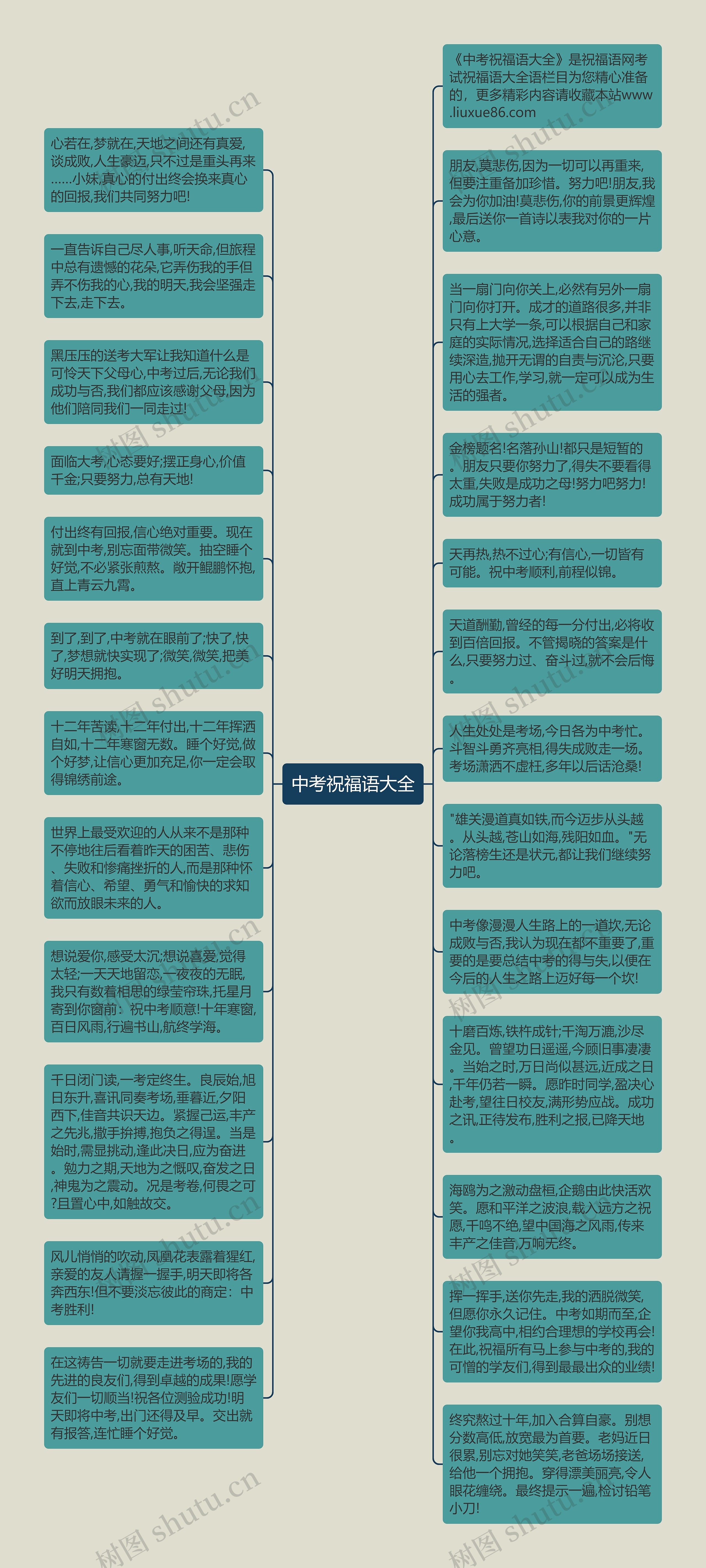 中考祝福语大全思维导图