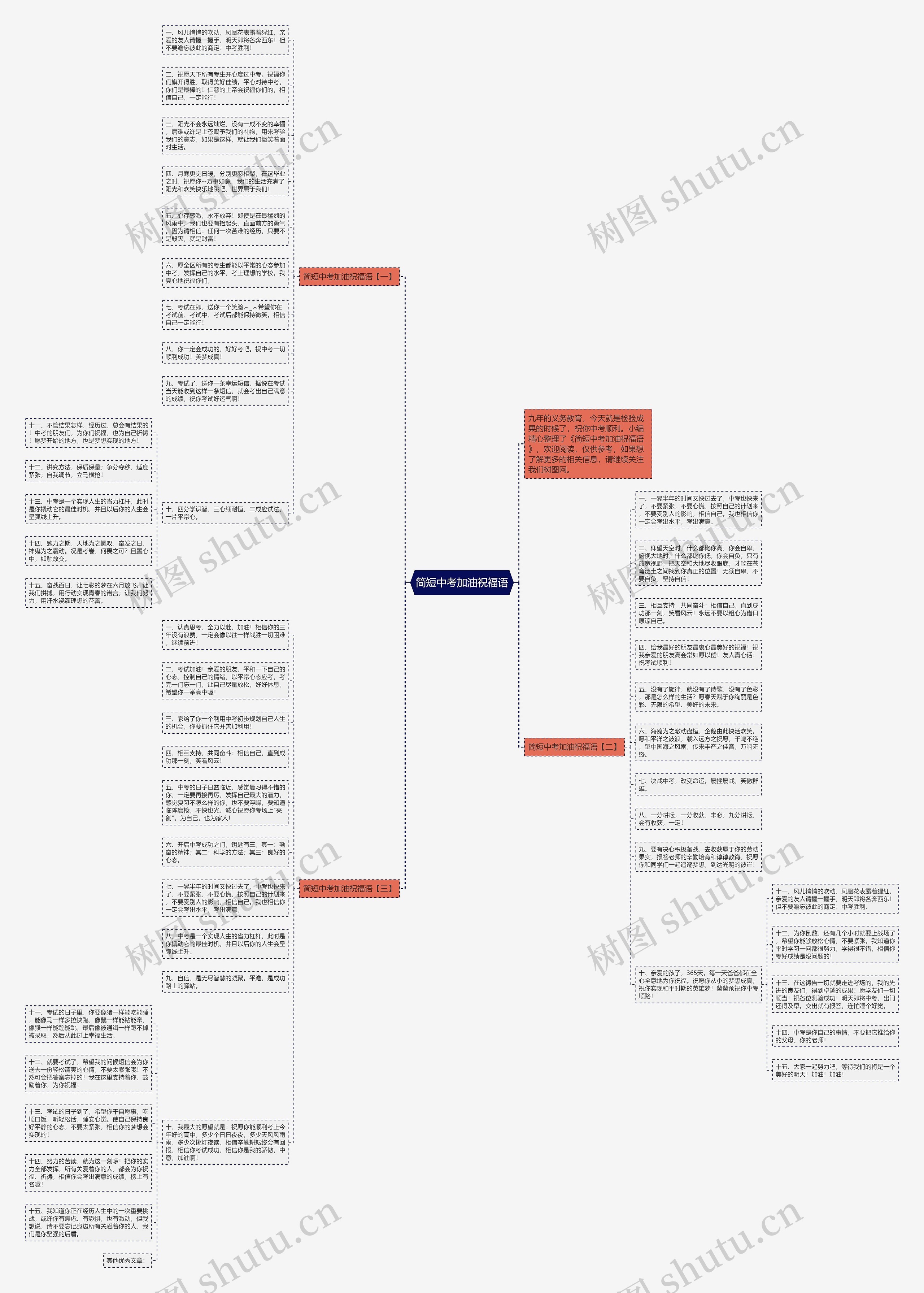 简短中考加油祝福语思维导图