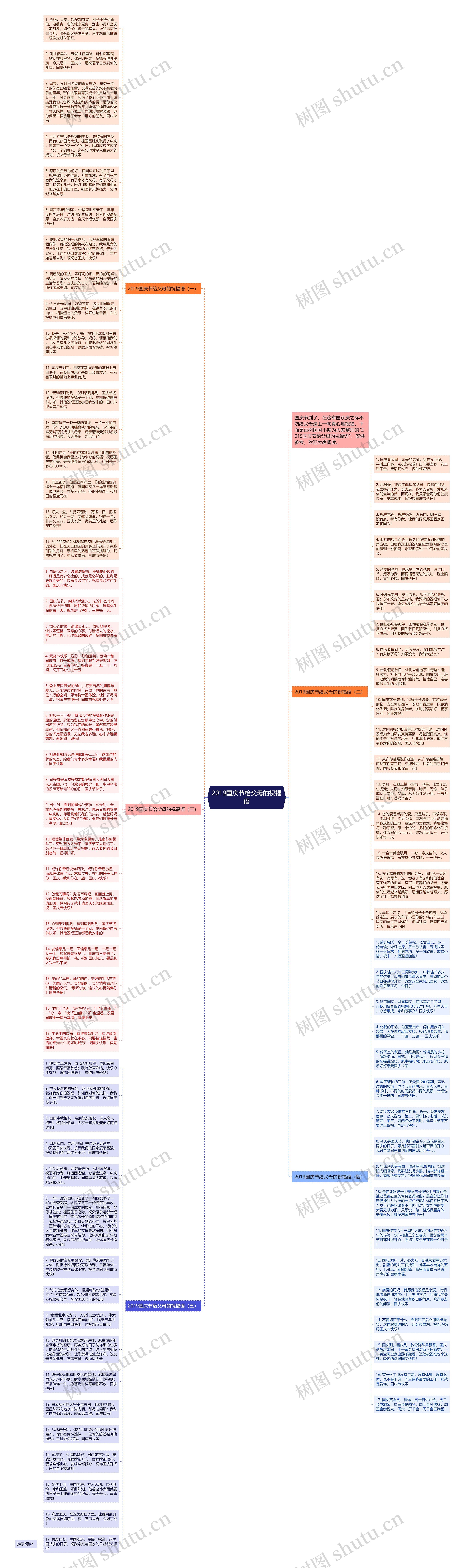 2019国庆节给父母的祝福语思维导图