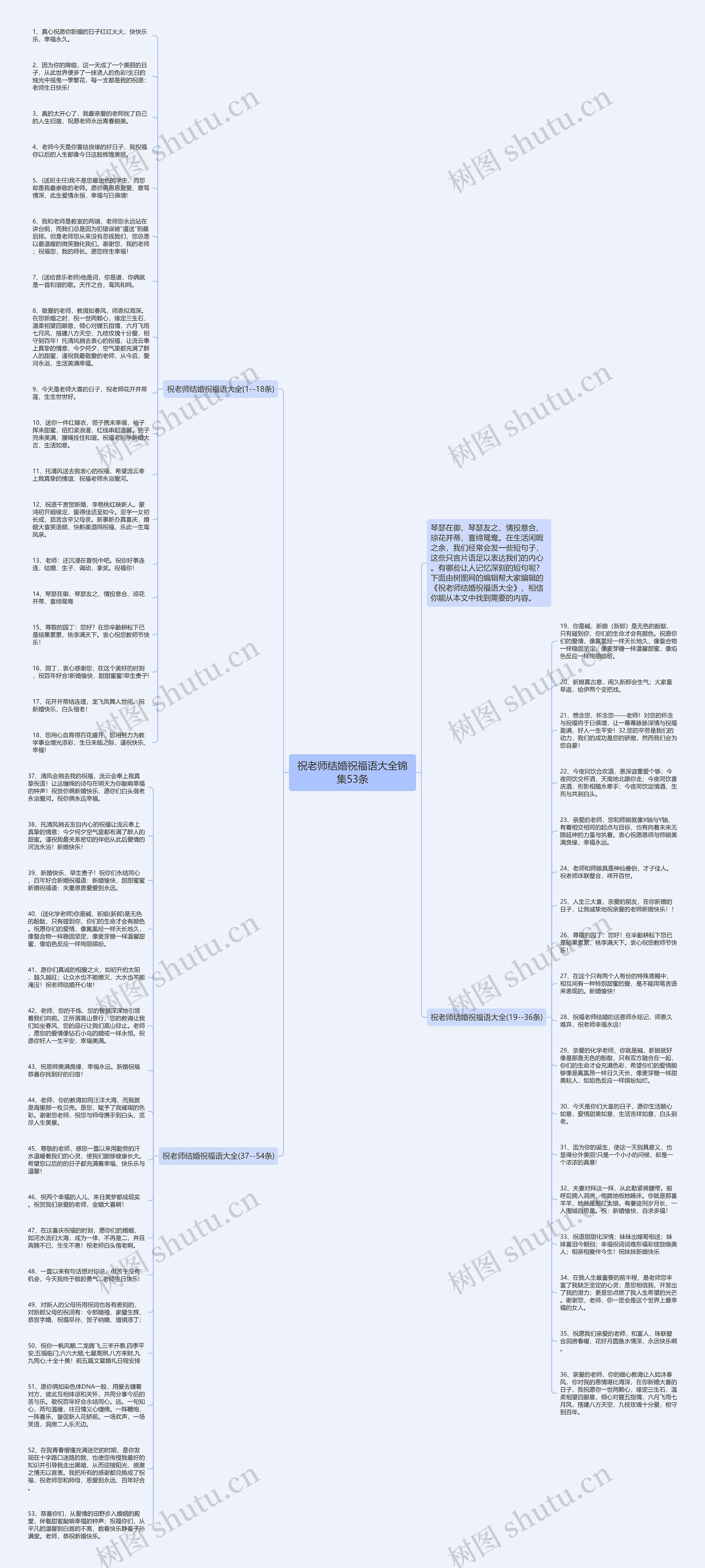祝老师结婚祝福语大全锦集53条思维导图