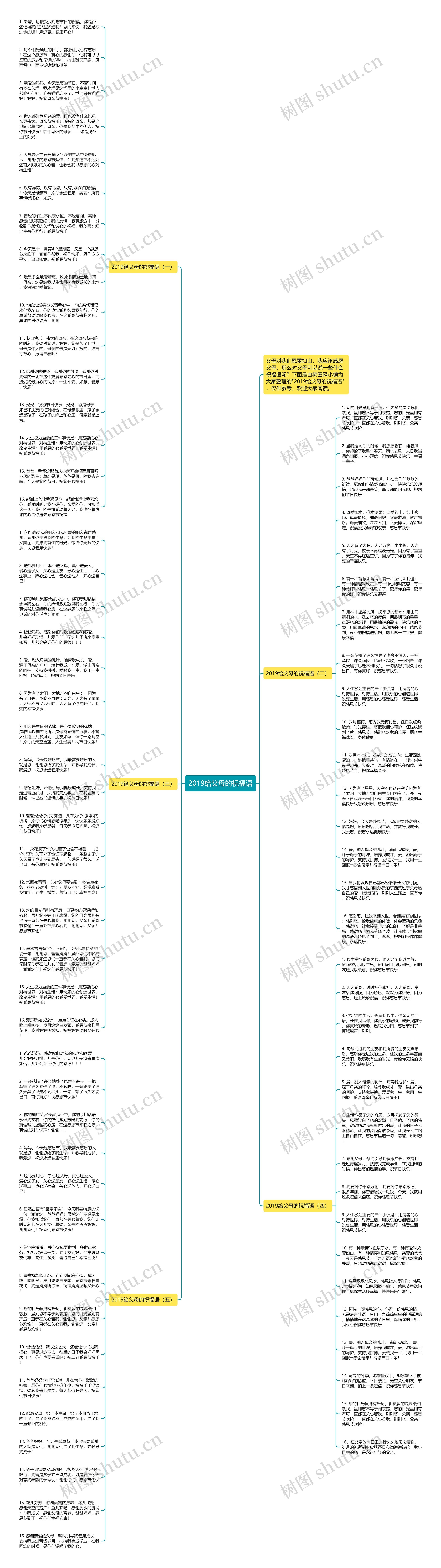 2019给父母的祝福语思维导图