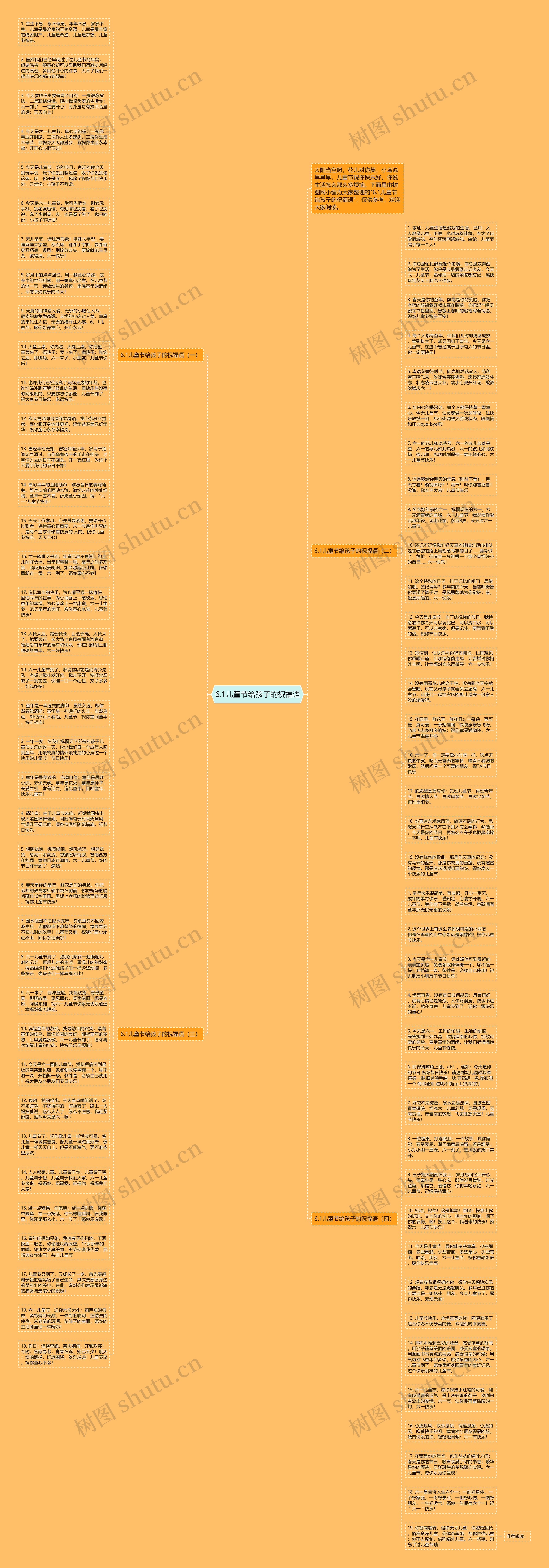 6.1儿童节给孩子的祝福语思维导图