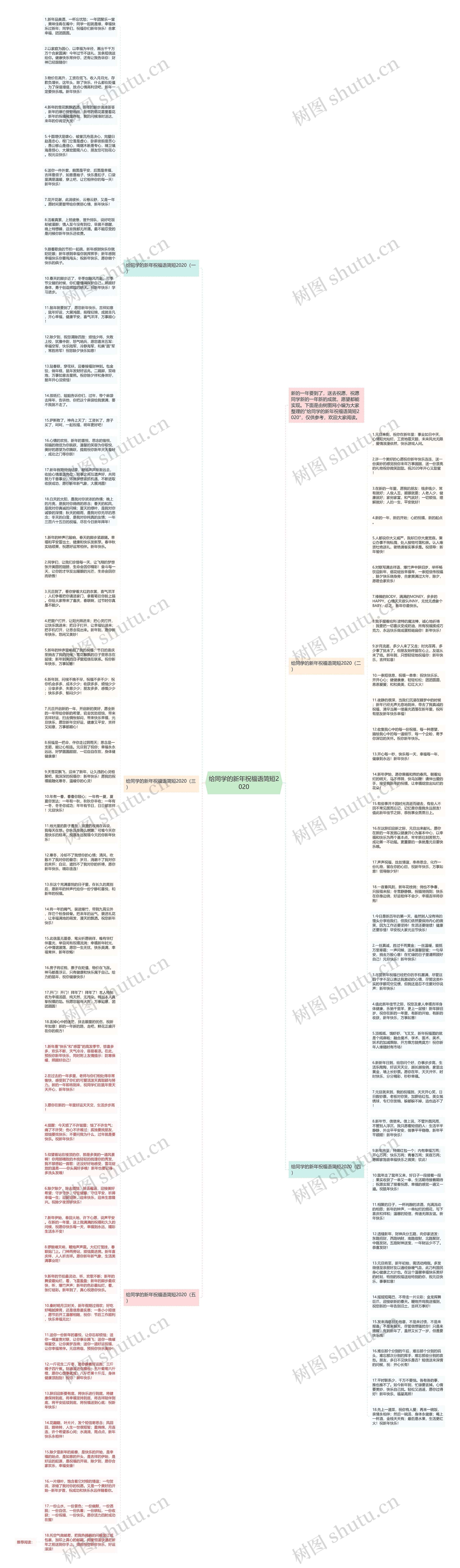 给同学的新年祝福语简短2020思维导图