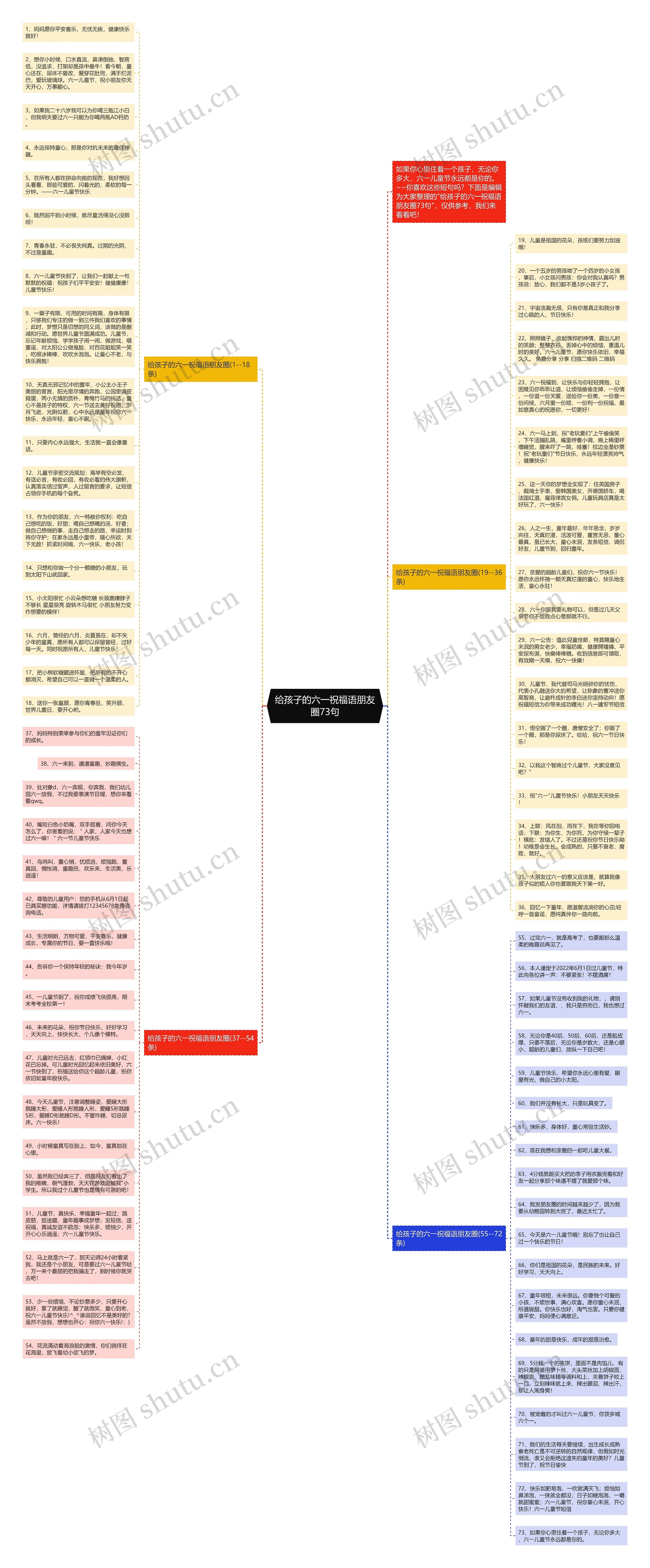 给孩子的六一祝福语朋友圈73句思维导图