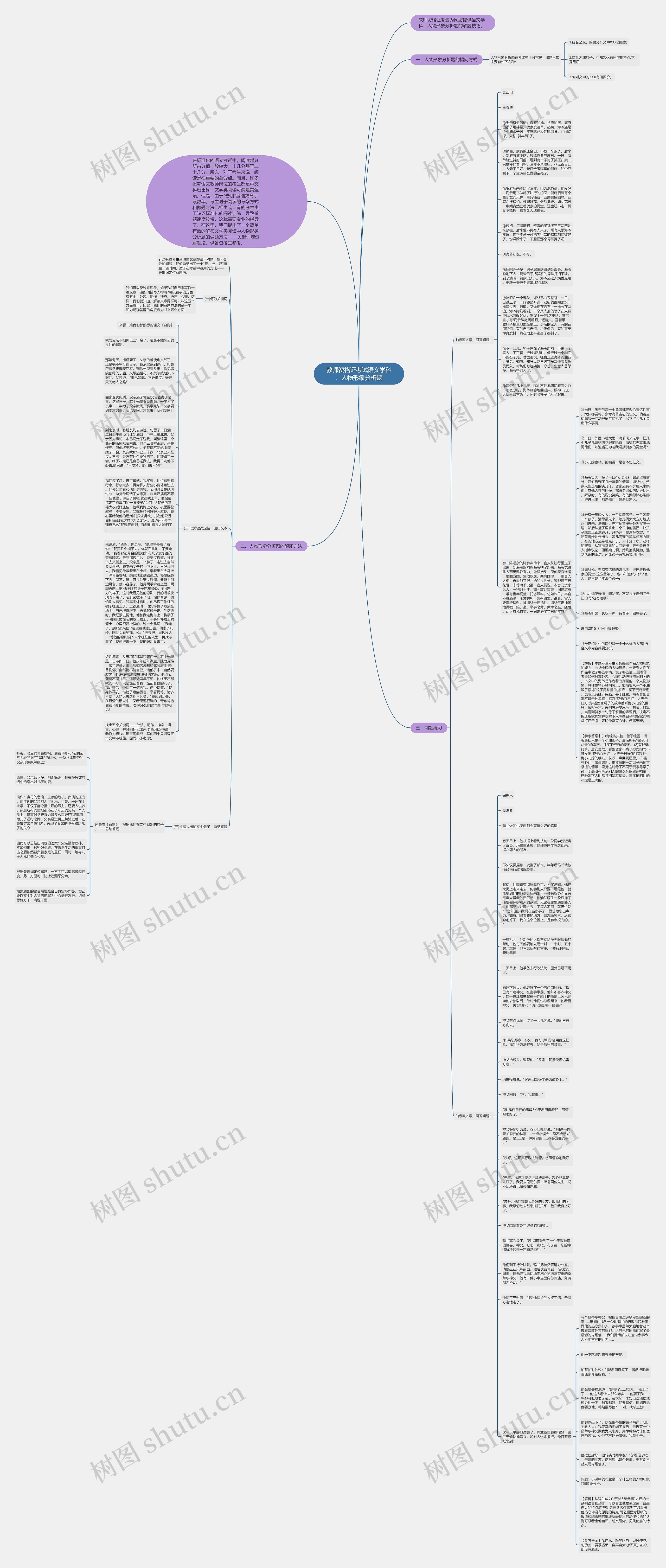 教师资格证考试语文学科：人物形象分析题思维导图