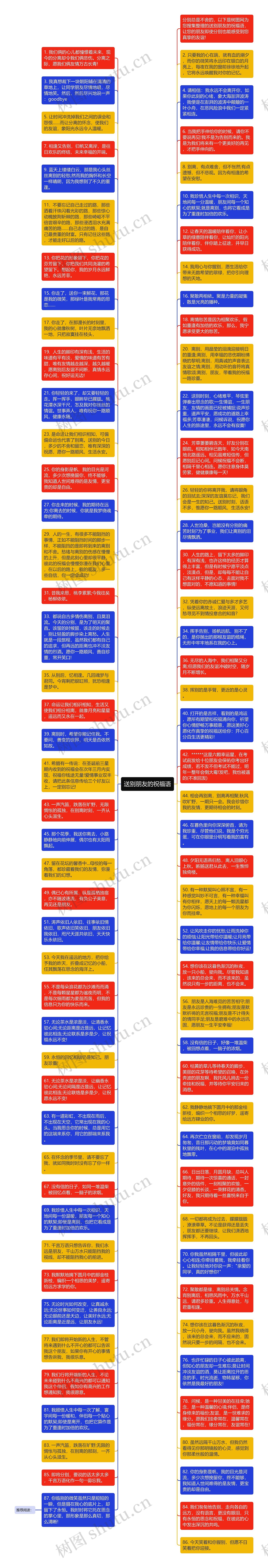 送别朋友的祝福语思维导图