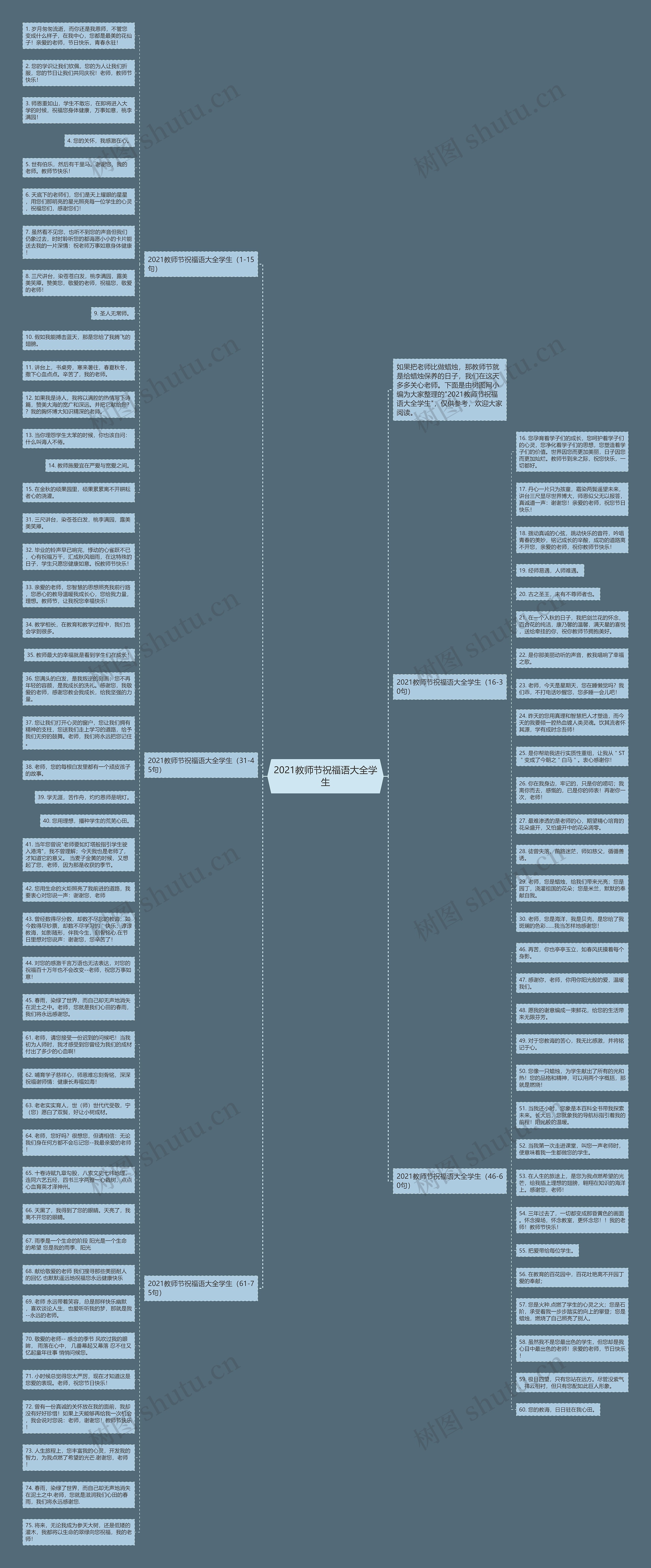 2021教师节祝福语大全学生思维导图