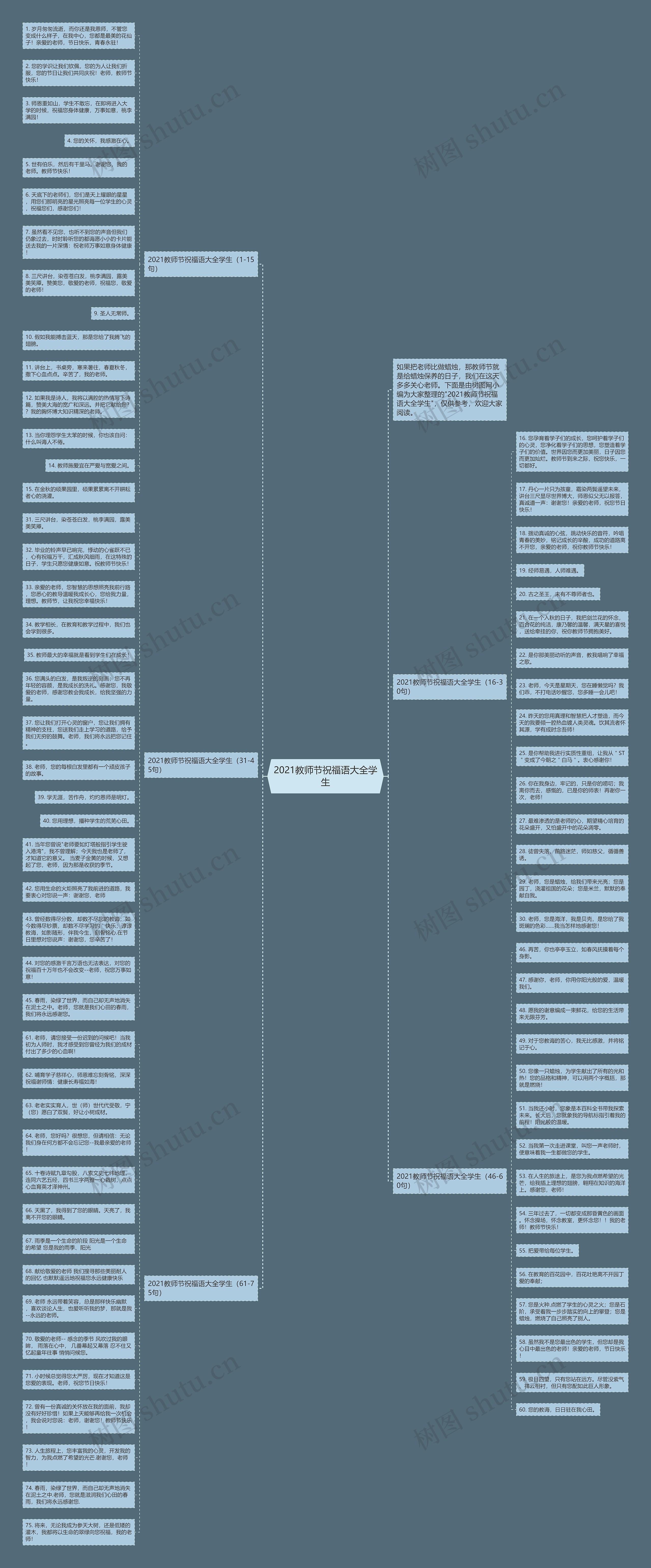 2021教师节祝福语大全学生思维导图高清图 2021教师节祝福语大全学生思维导图