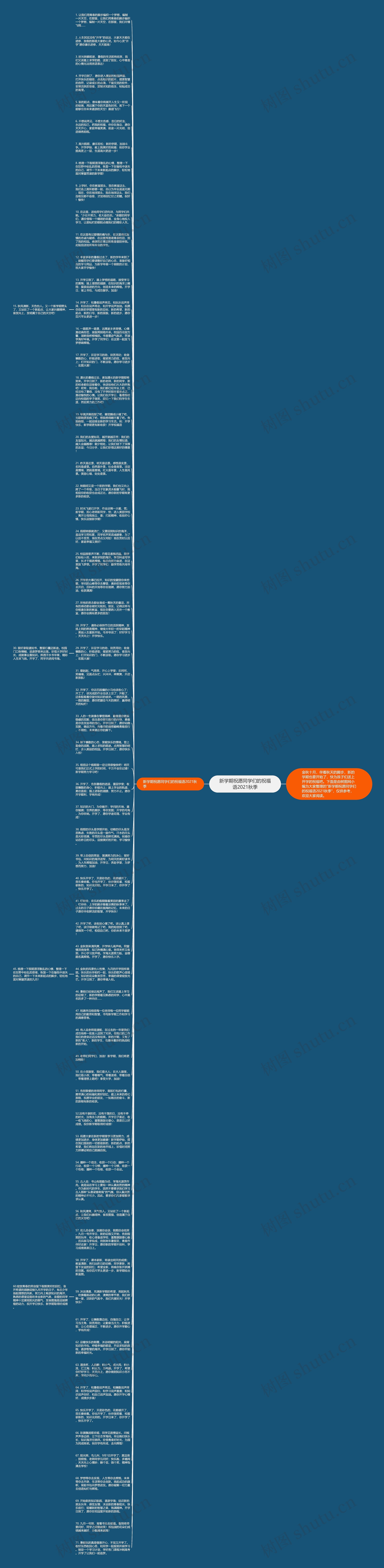新学期祝愿同学们的祝福语2021秋季思维导图