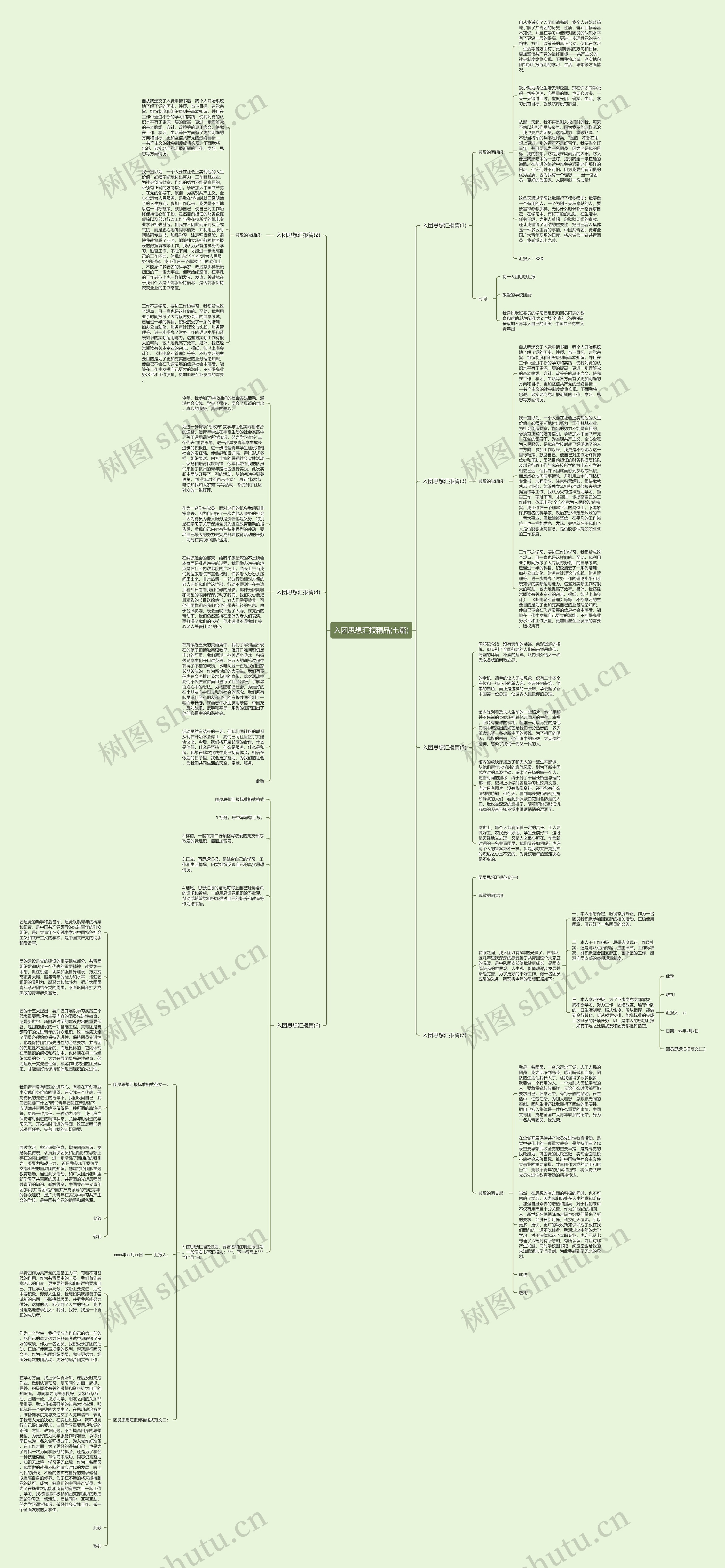 入团思想汇报精品(七篇)思维导图