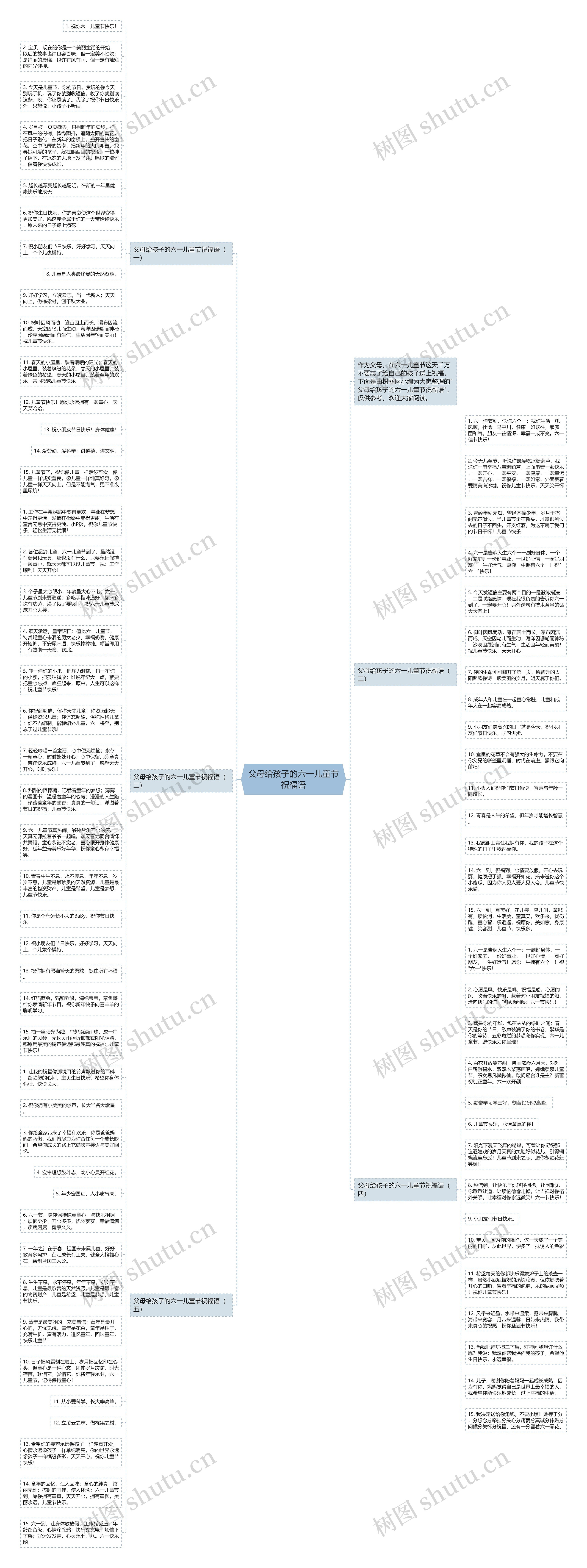 父母给孩子的六一儿童节祝福语思维导图