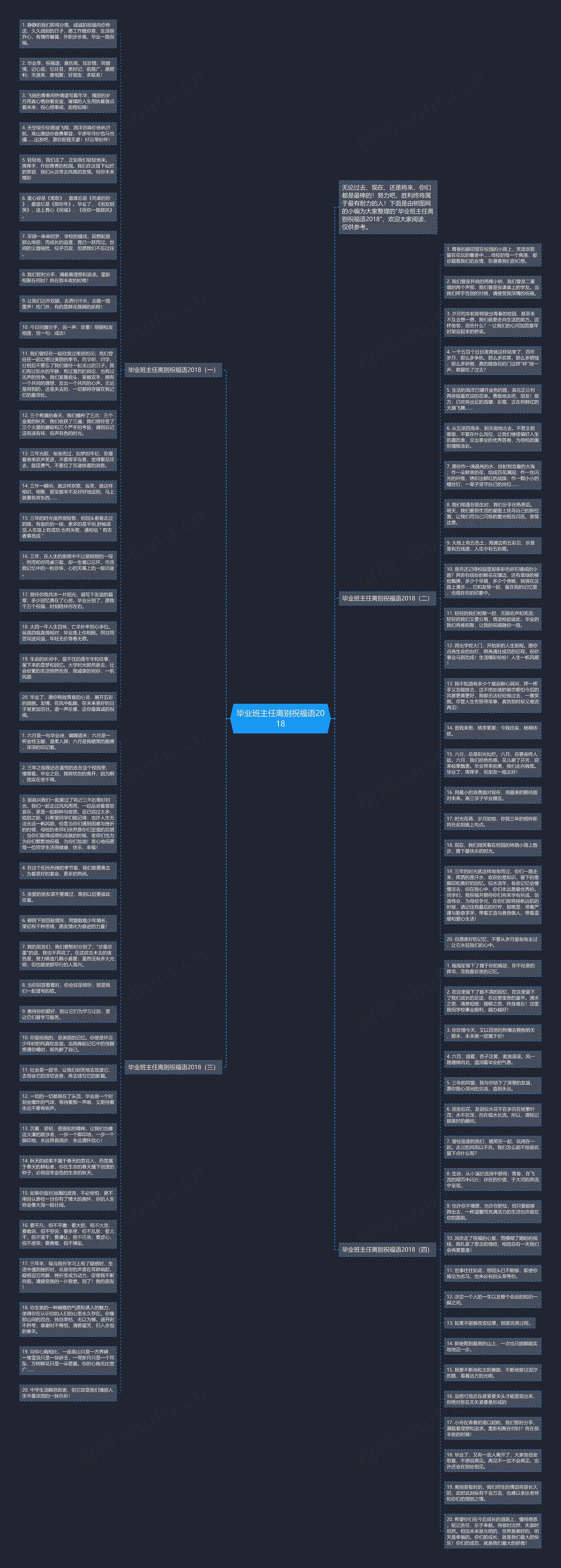 毕业班主任离别祝福语2018思维导图
