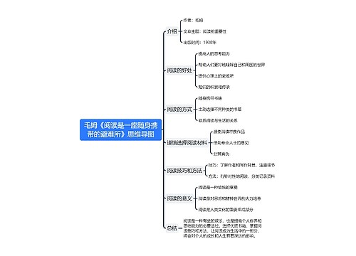 毛姆《阅读是一座随身携带的避难所》思维导图