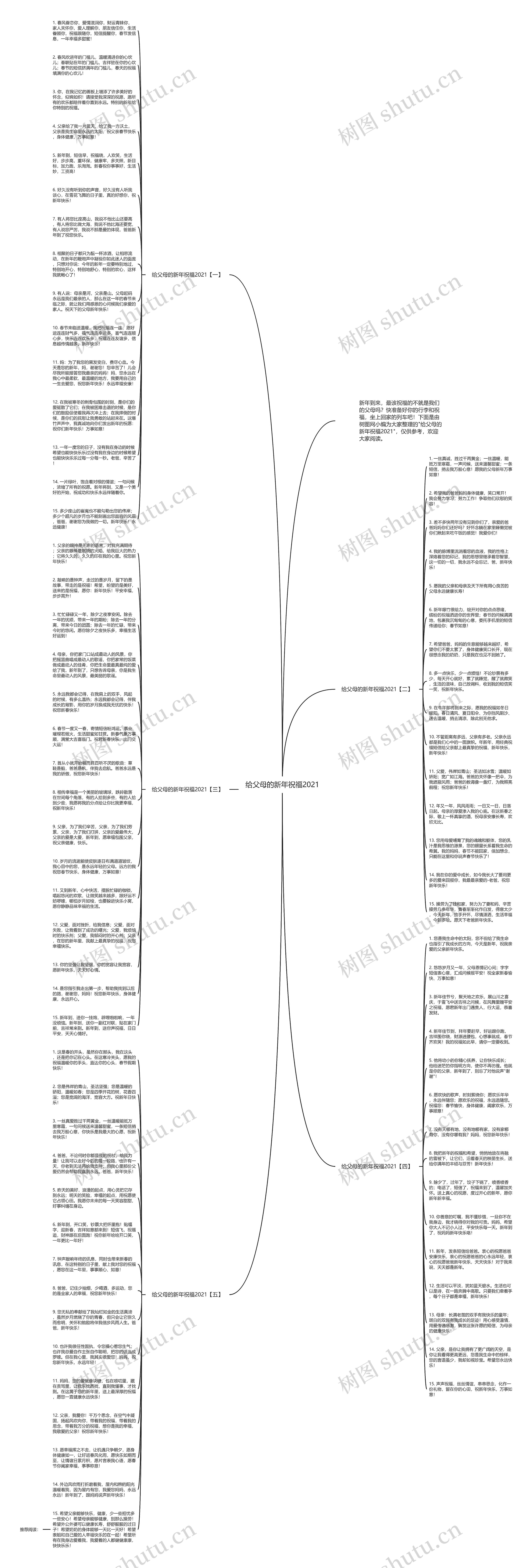 给父母的新年祝福2021思维导图