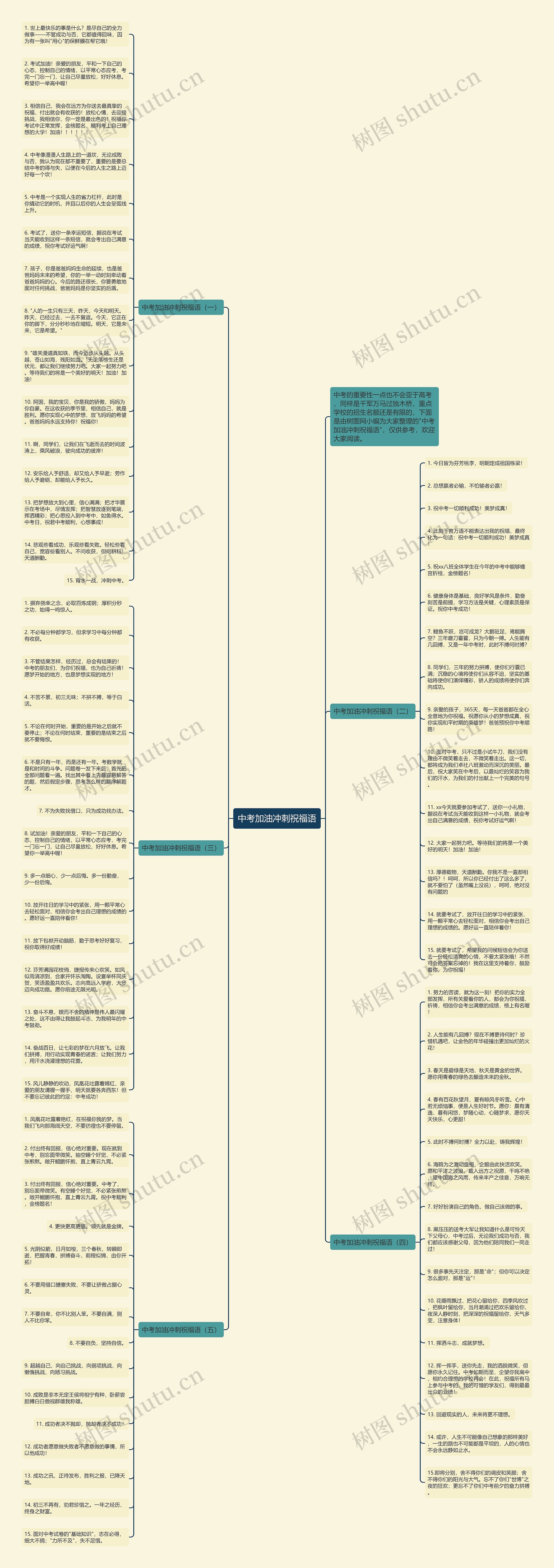 中考加油冲刺祝福语思维导图