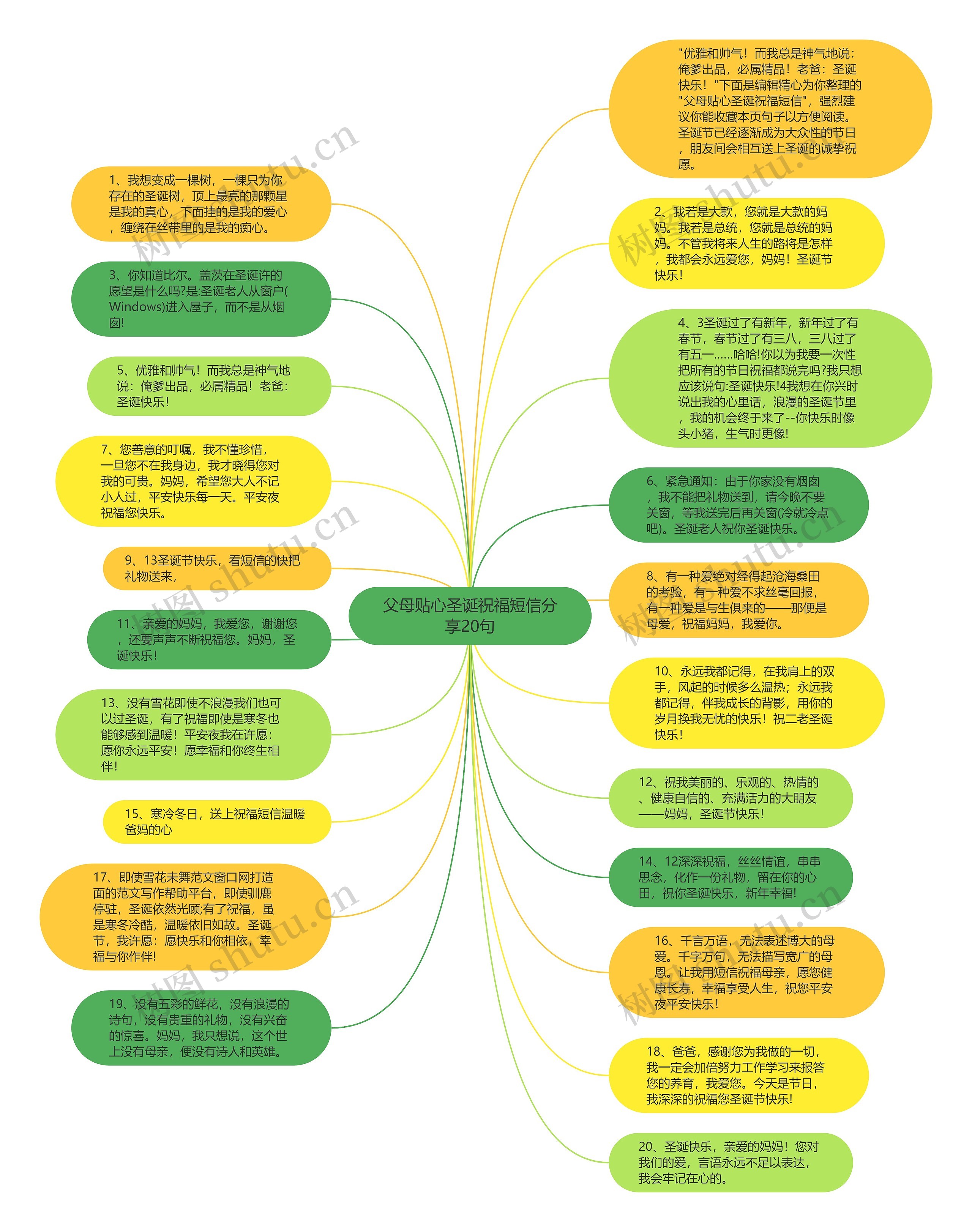 父母贴心圣诞祝福短信分享20句思维导图