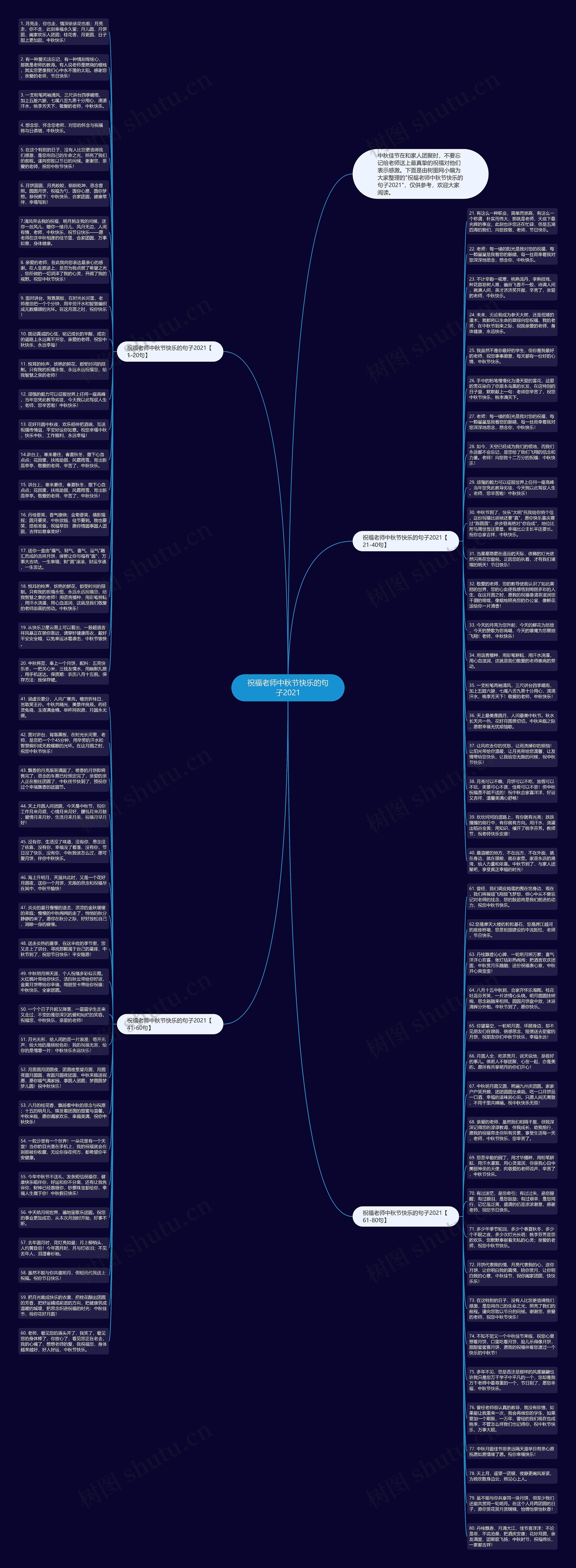 祝福老师中秋节快乐的句子2021思维导图