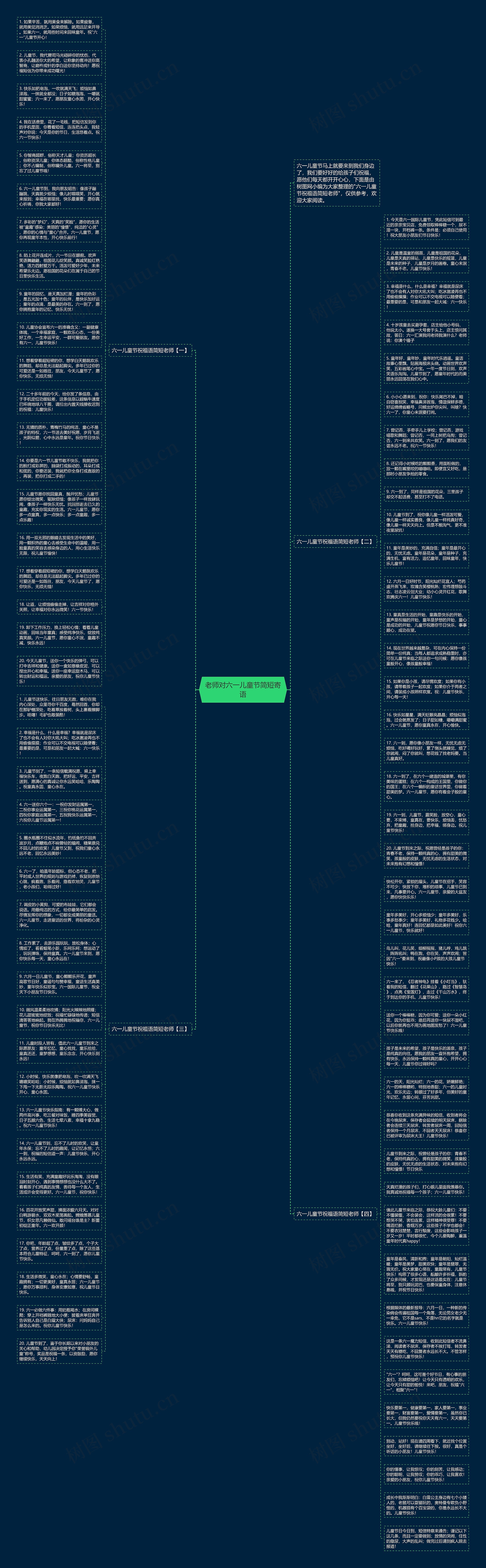 老师对六一儿童节简短寄语思维导图高清图 老师对六一儿童节简短寄语思维导图