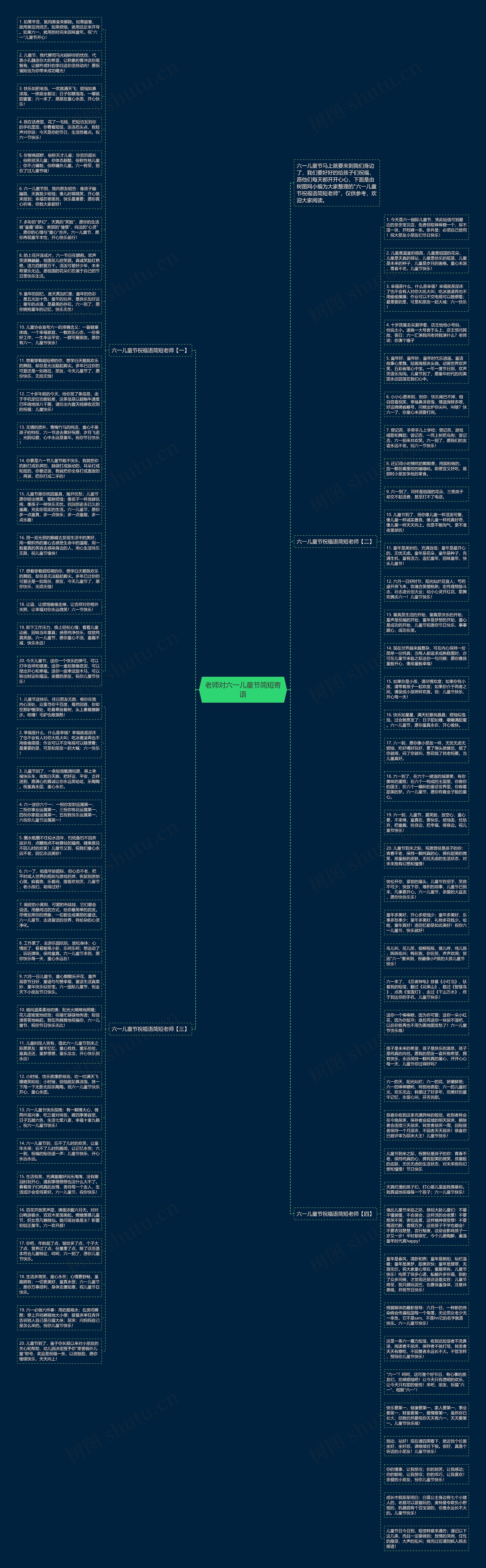 老师对六一儿童节简短寄语思维导图