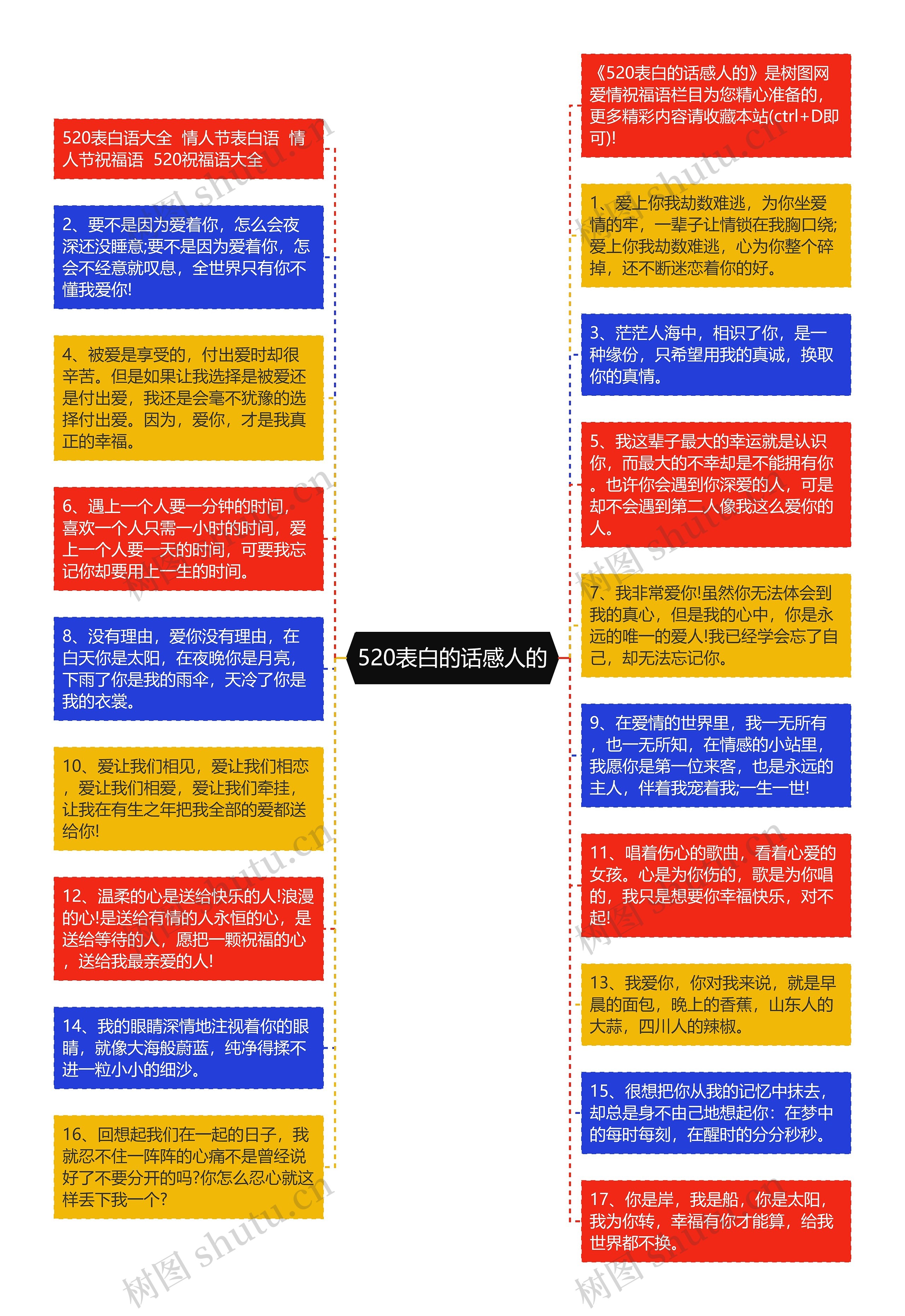 520表白的话感人的思维导图