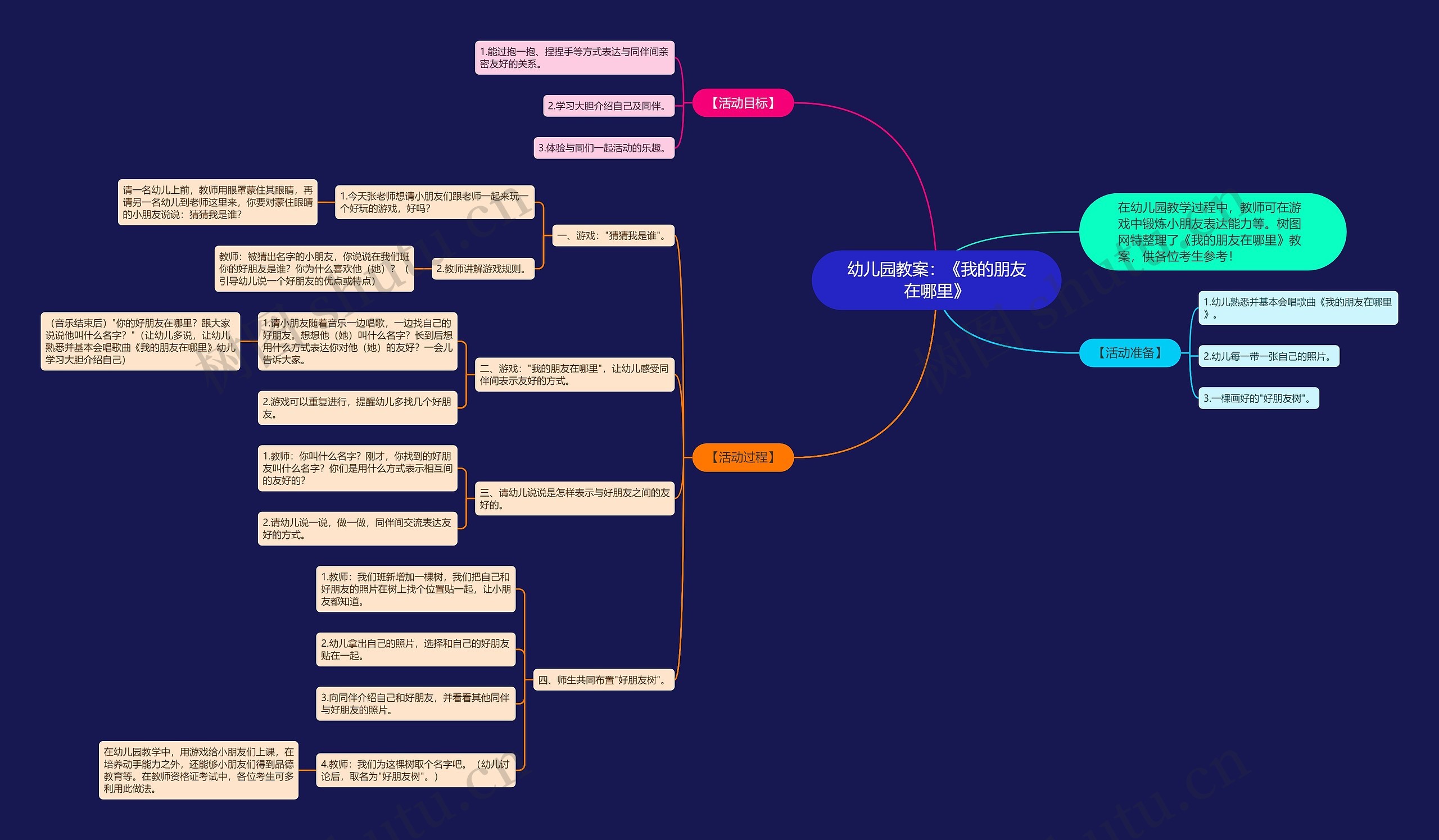 幼儿园教案：《我的朋友在哪里》思维导图
