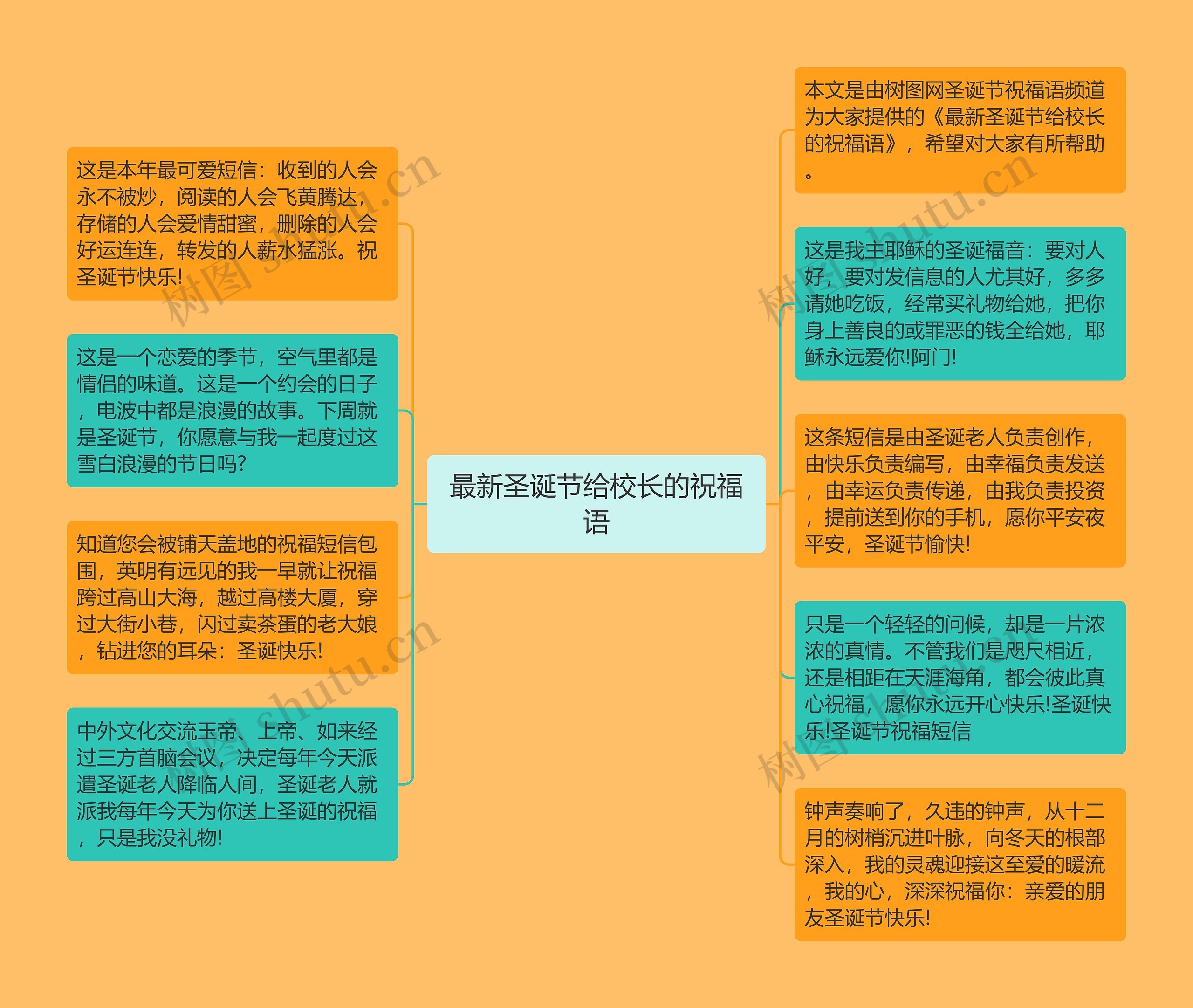 最新圣诞节给校长的祝福语思维导图