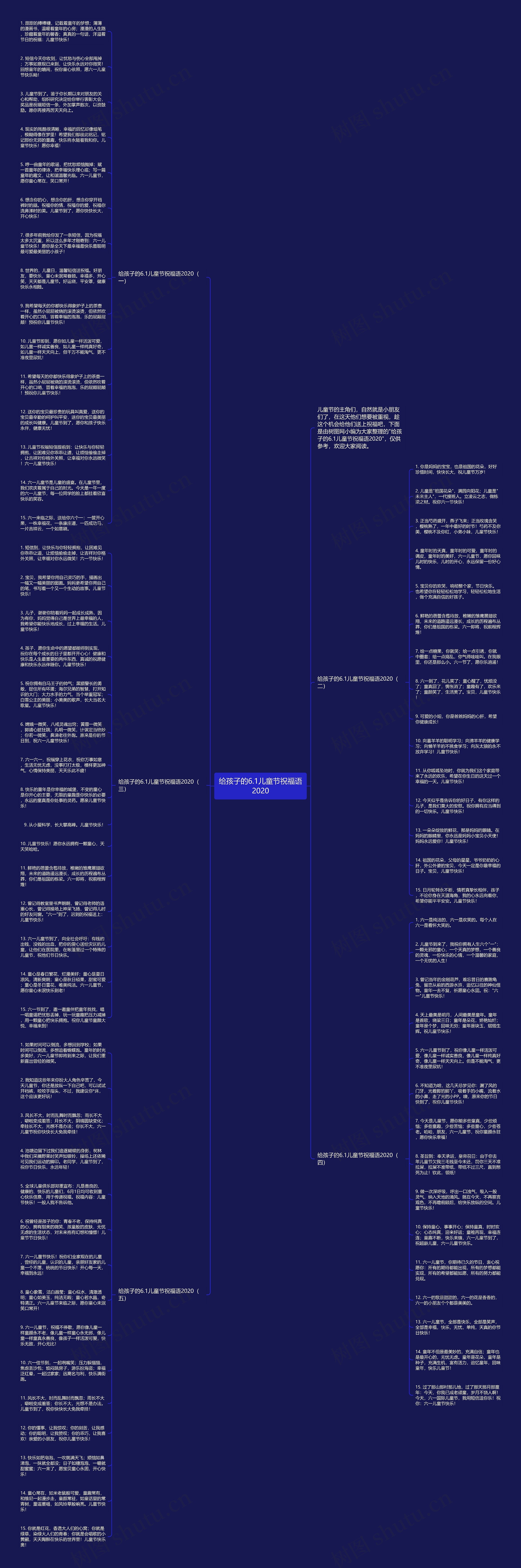 给孩子的6.1儿童节祝福语2020思维导图