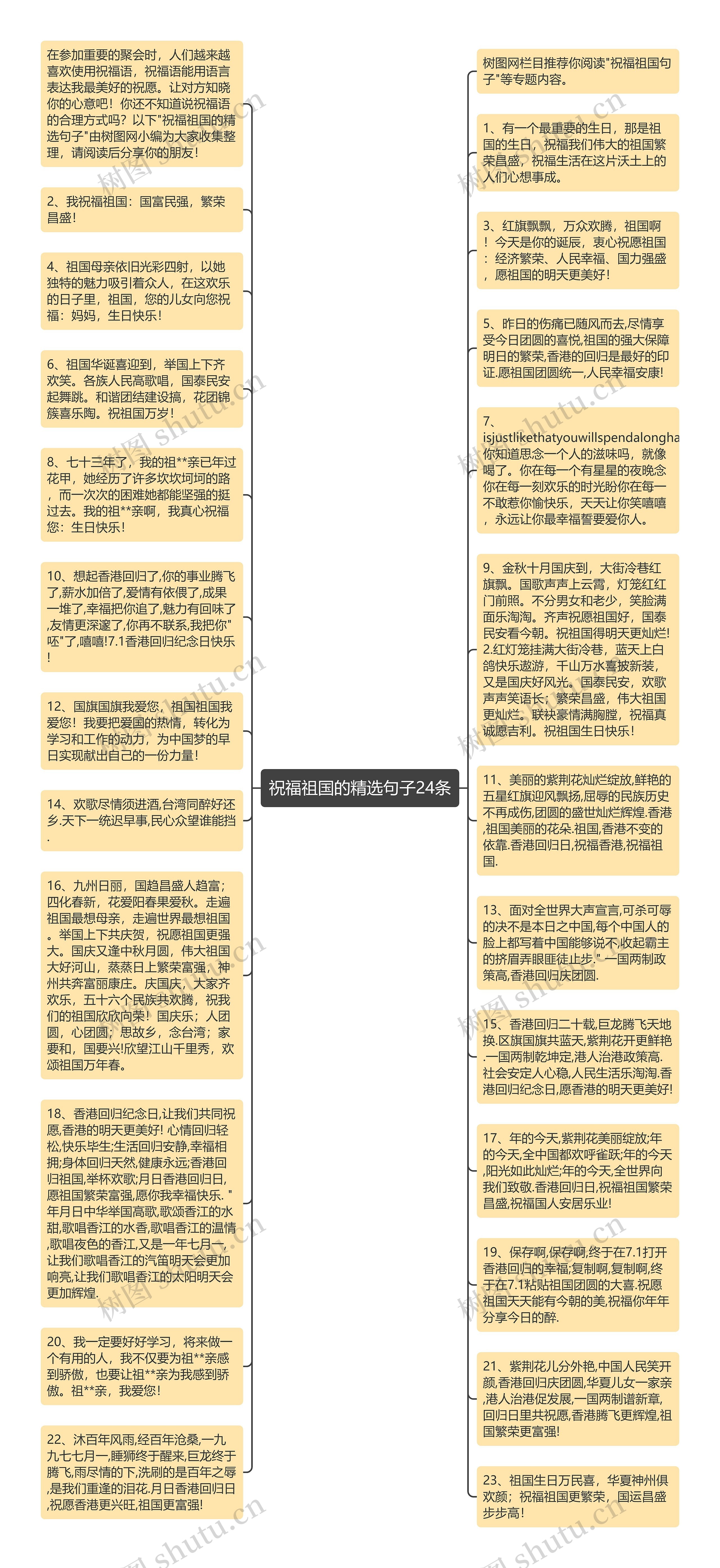 祝福祖国的精选句子24条思维导图