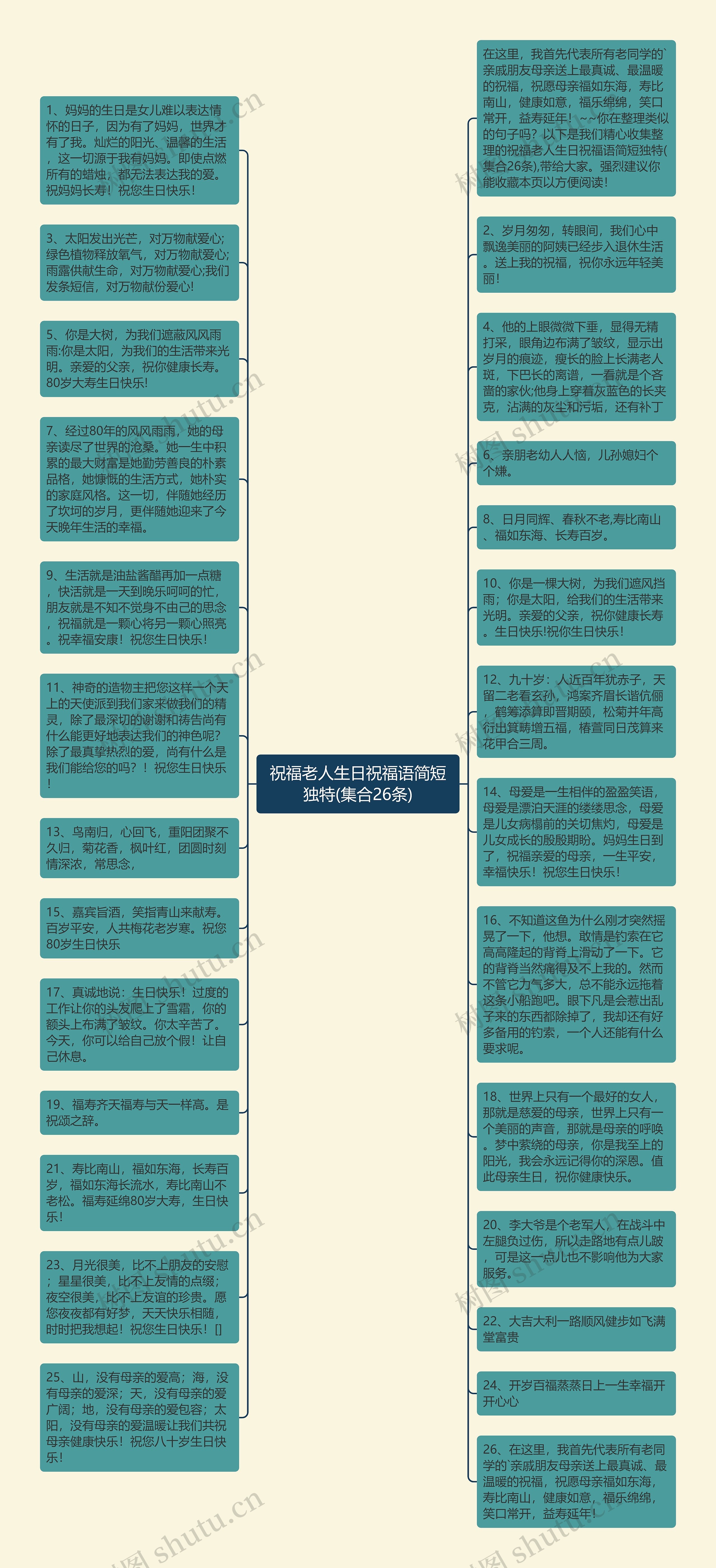 祝福老人生日祝福语简短独特(集合26条)思维导图