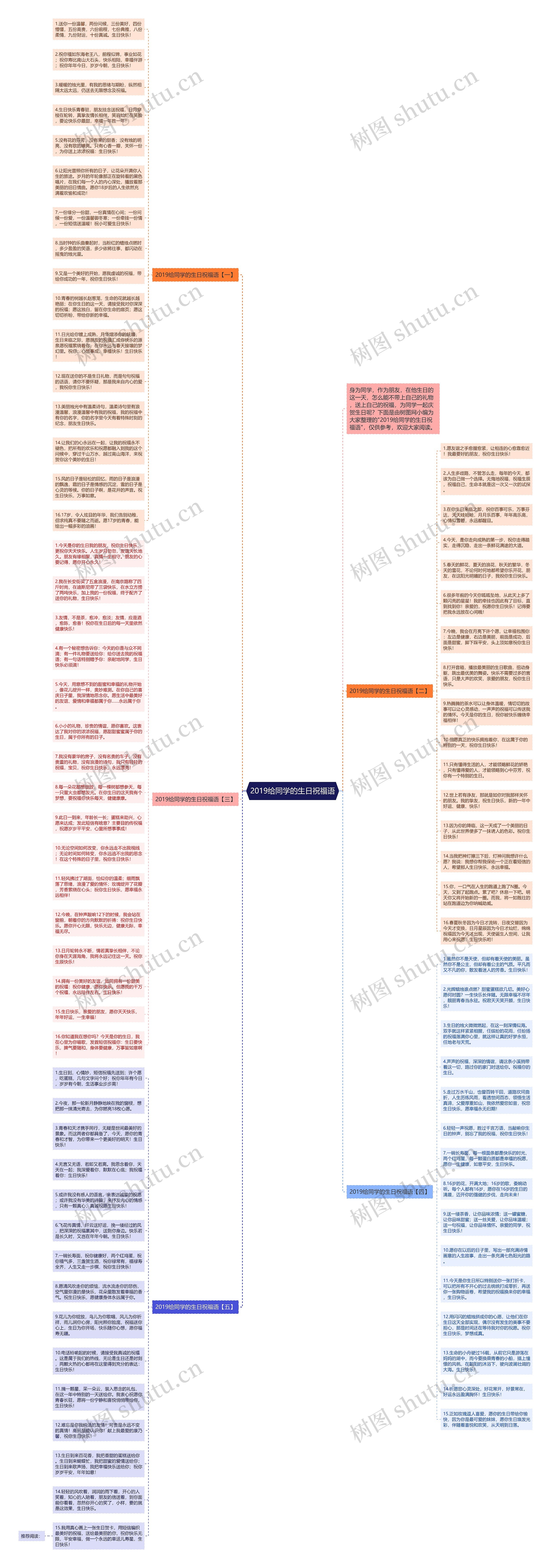 2019给同学的生日祝福语思维导图