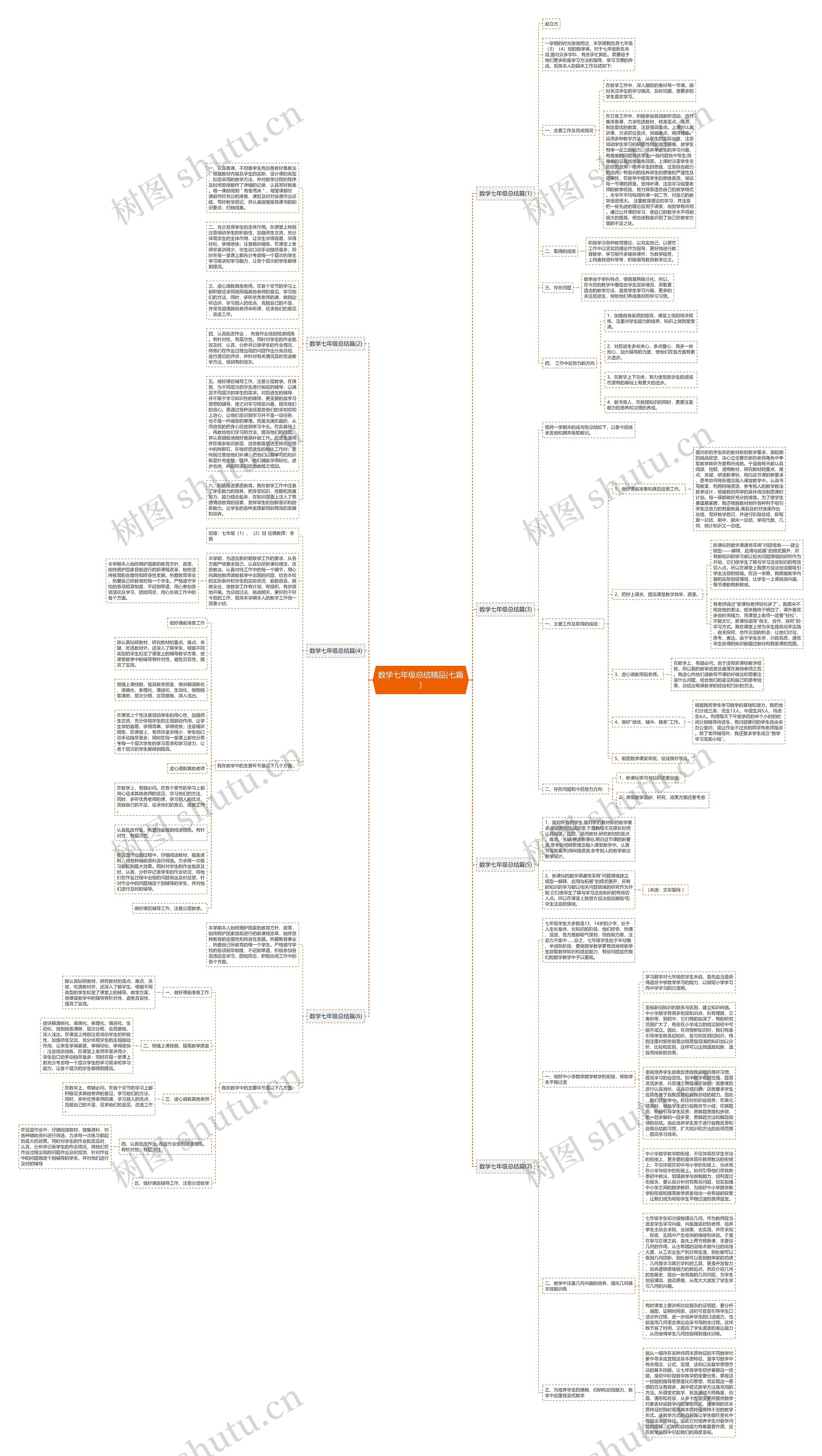数学七年级总结精品(七篇)思维导图